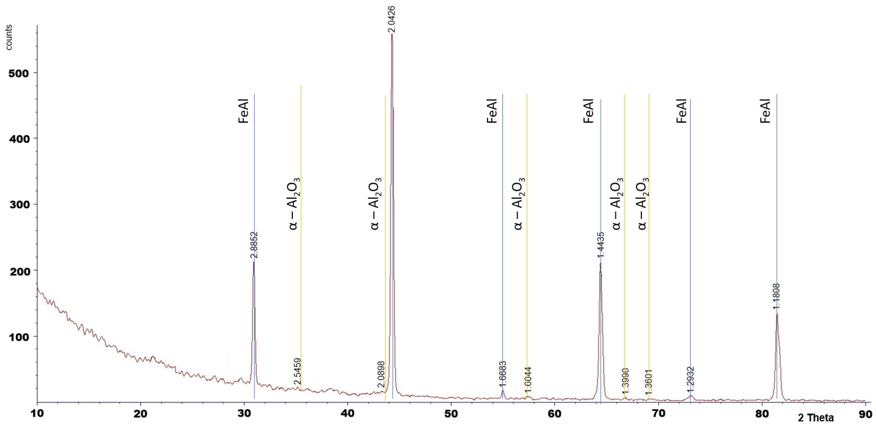 Materials 18 05150 g008