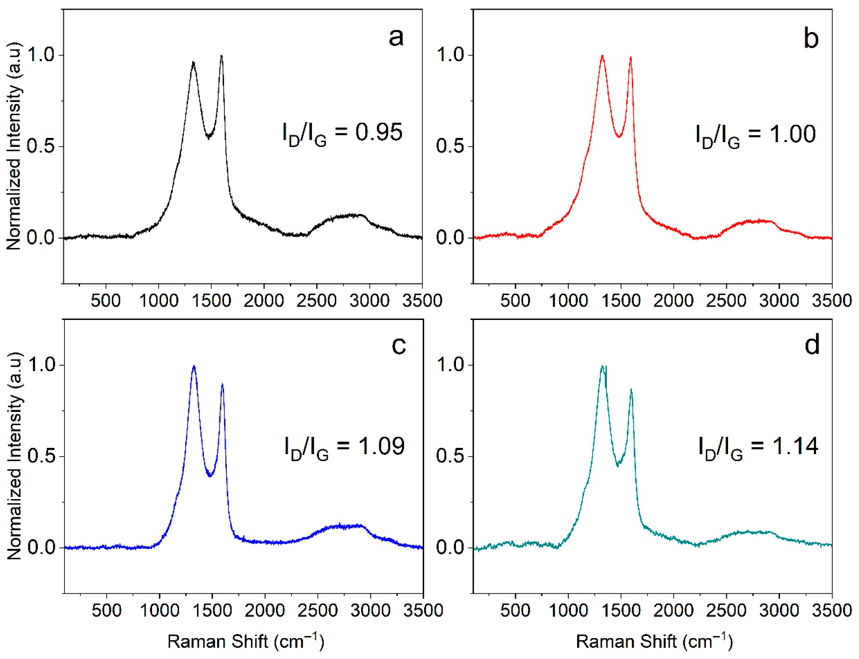 Materials 18 05151 g002