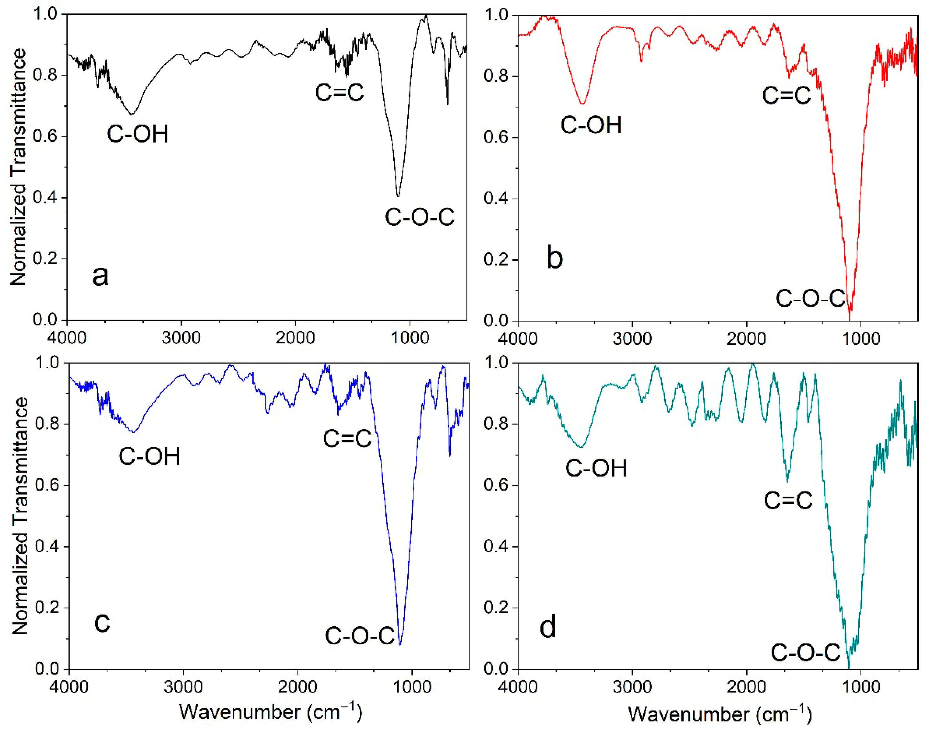 Materials 18 05151 g003