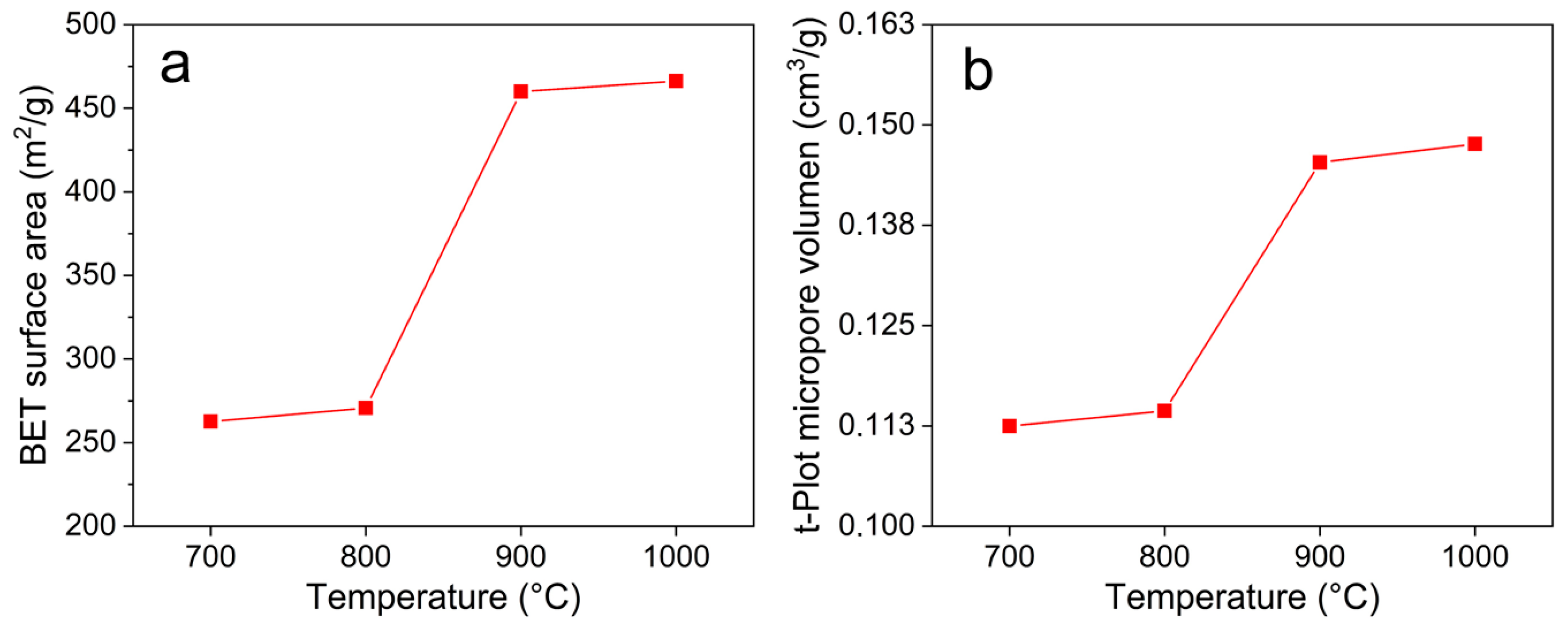 Materials 18 05151 g004