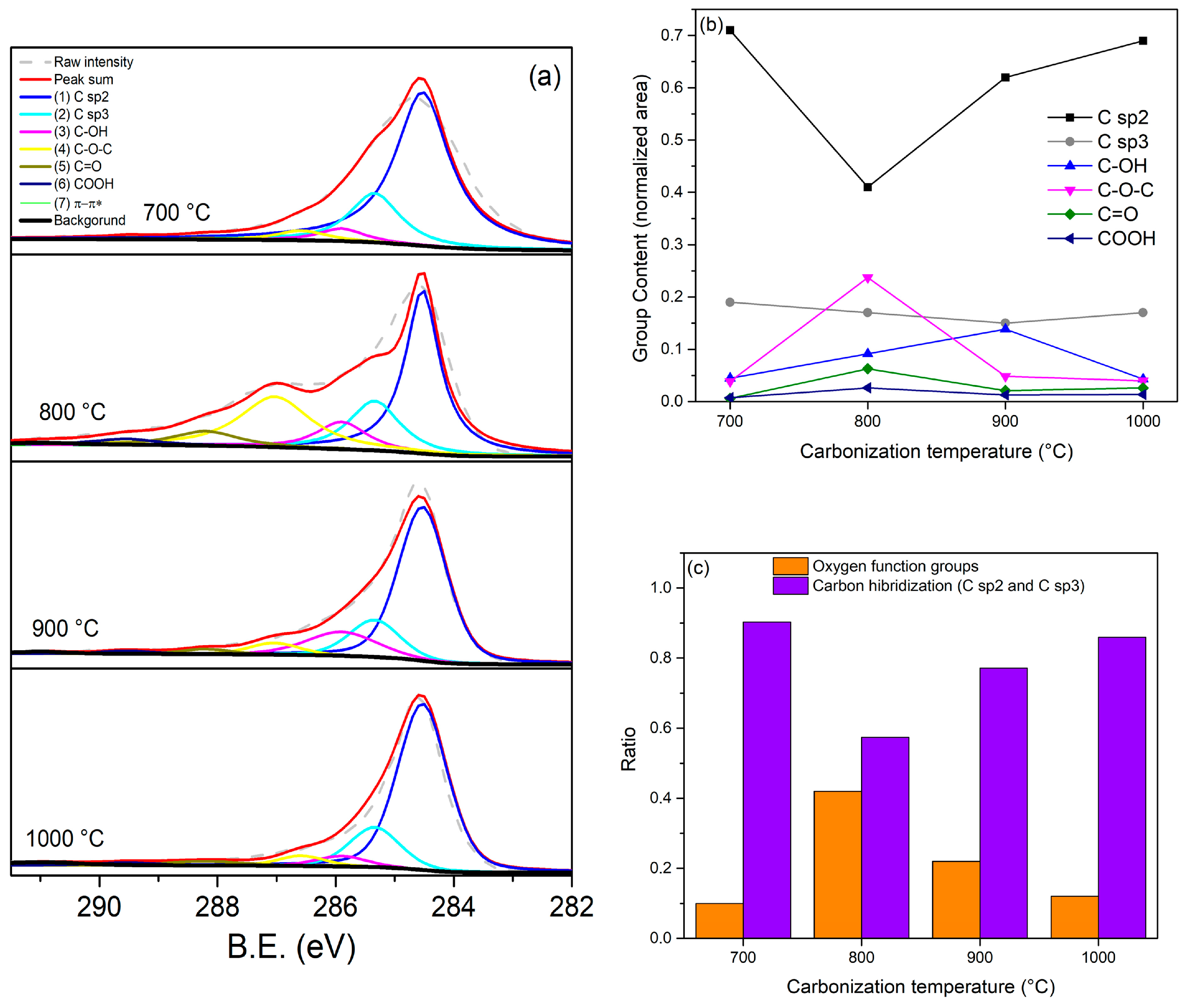 Materials 18 05151 g006