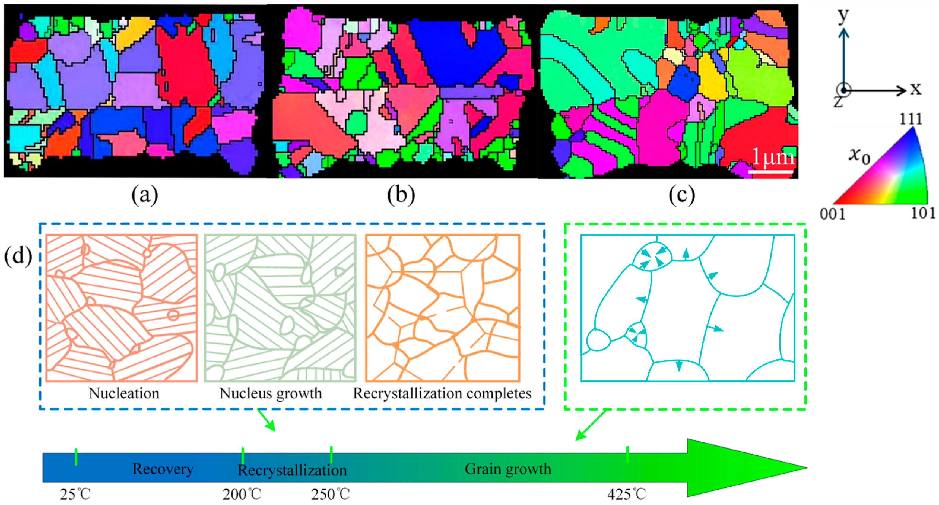 Materials 18 05152 g008
