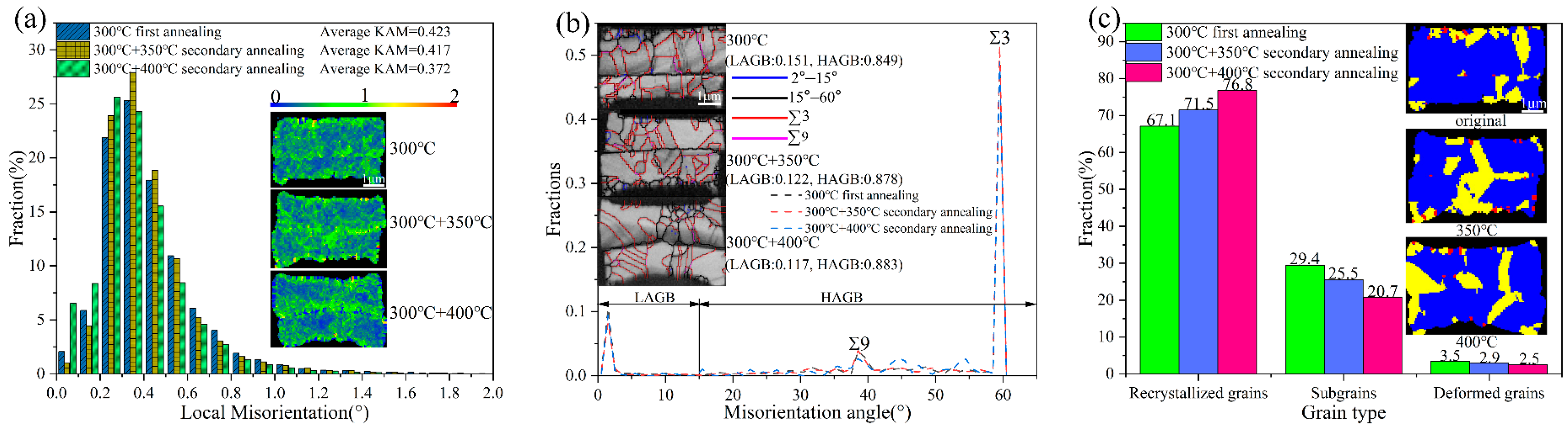 Materials 18 05152 g009