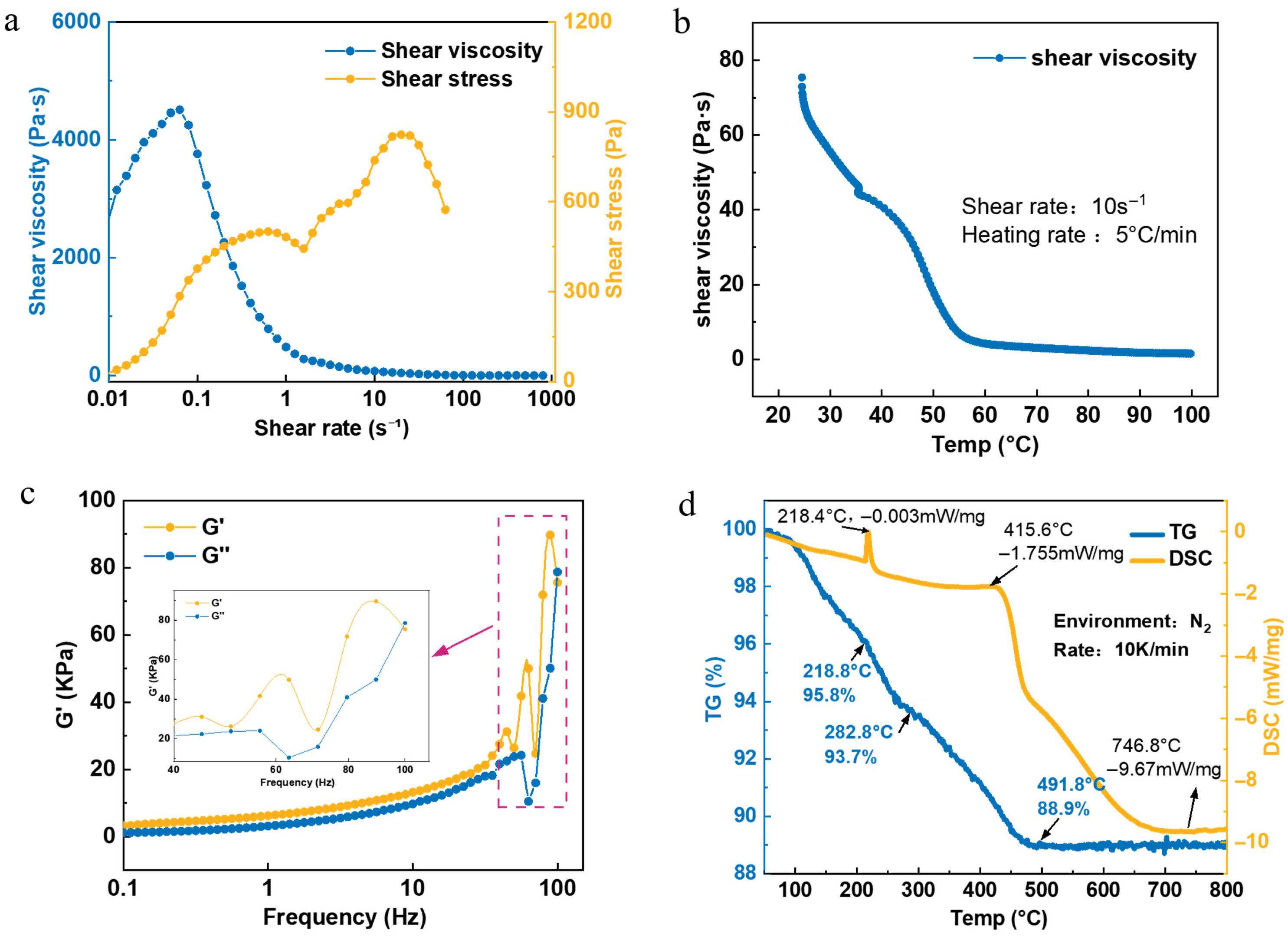 Materials 18 05154 g003