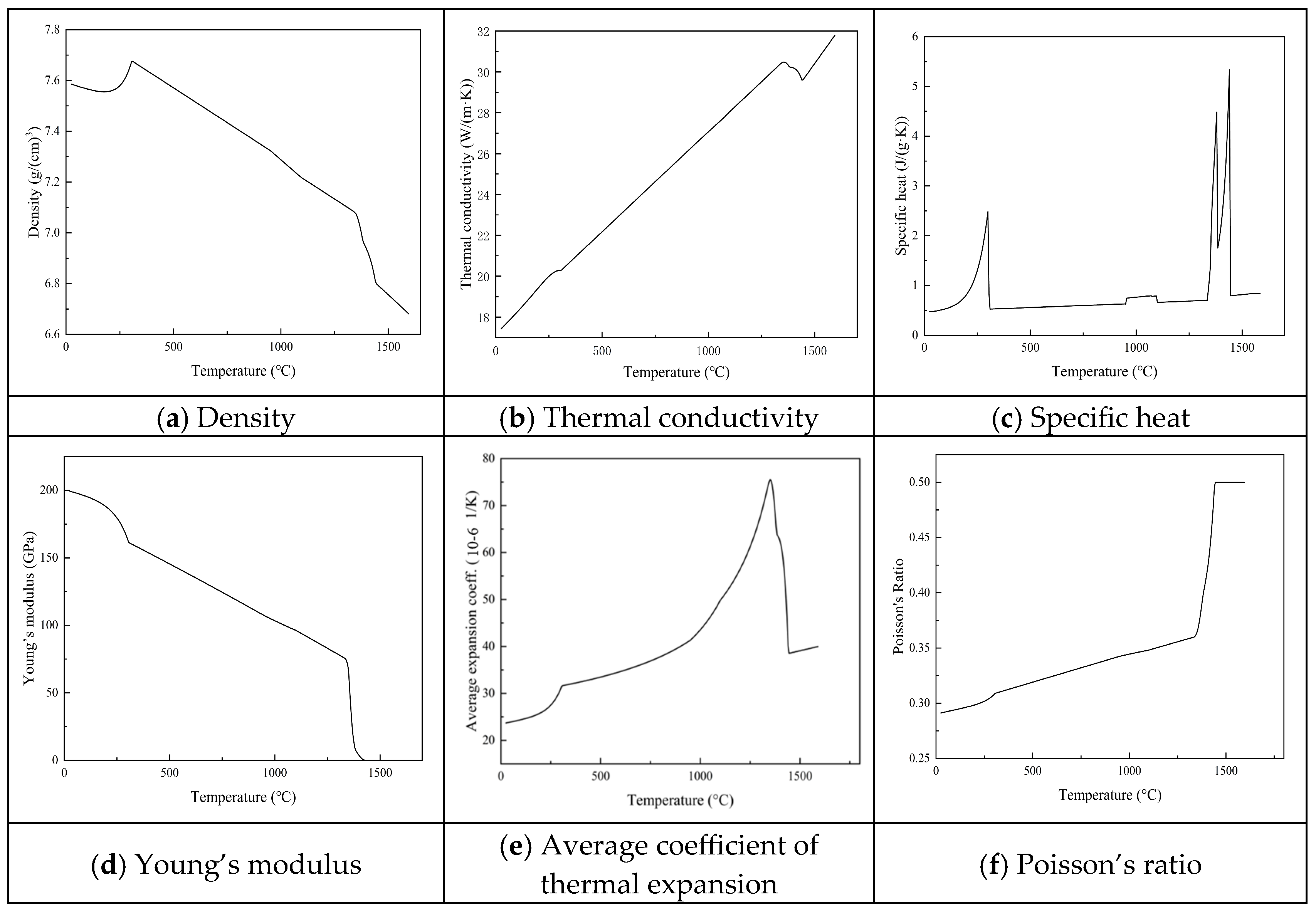 Materials 18 05155 g002