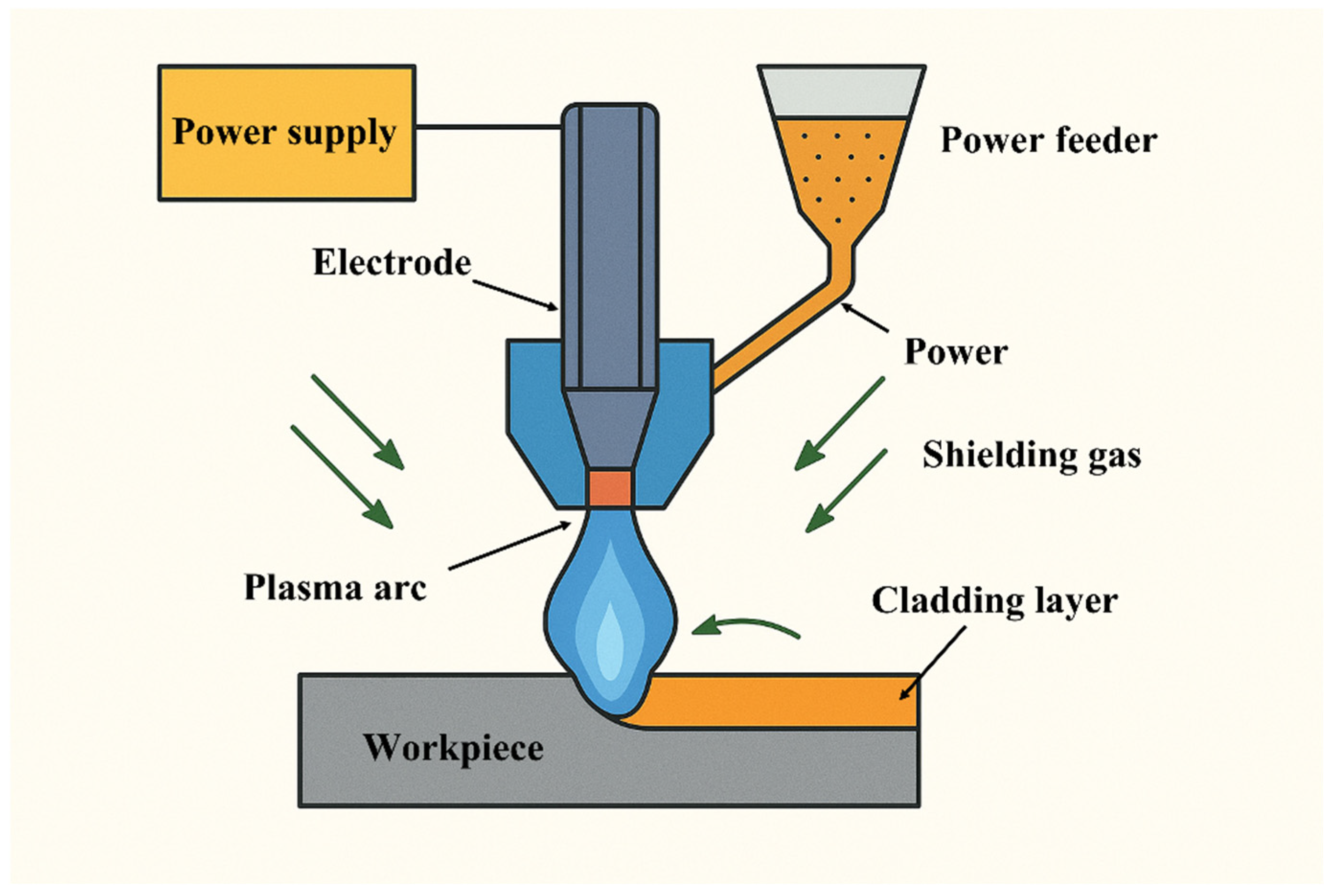 Materials 18 05155 g004