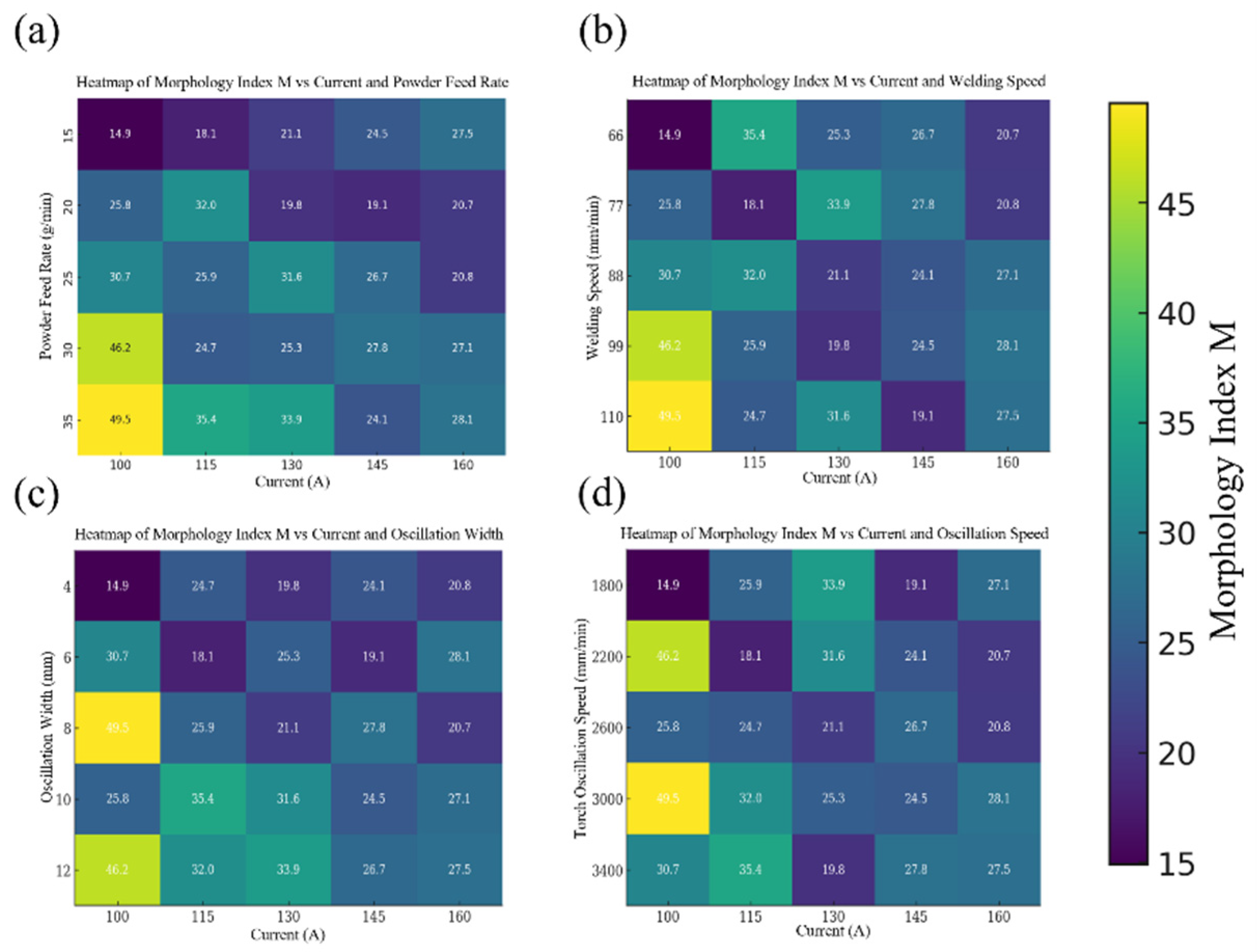 Materials 18 05155 g018