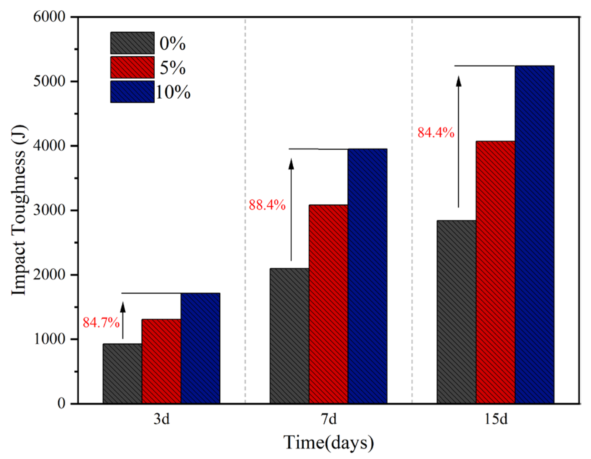 Materials 18 05157 g003