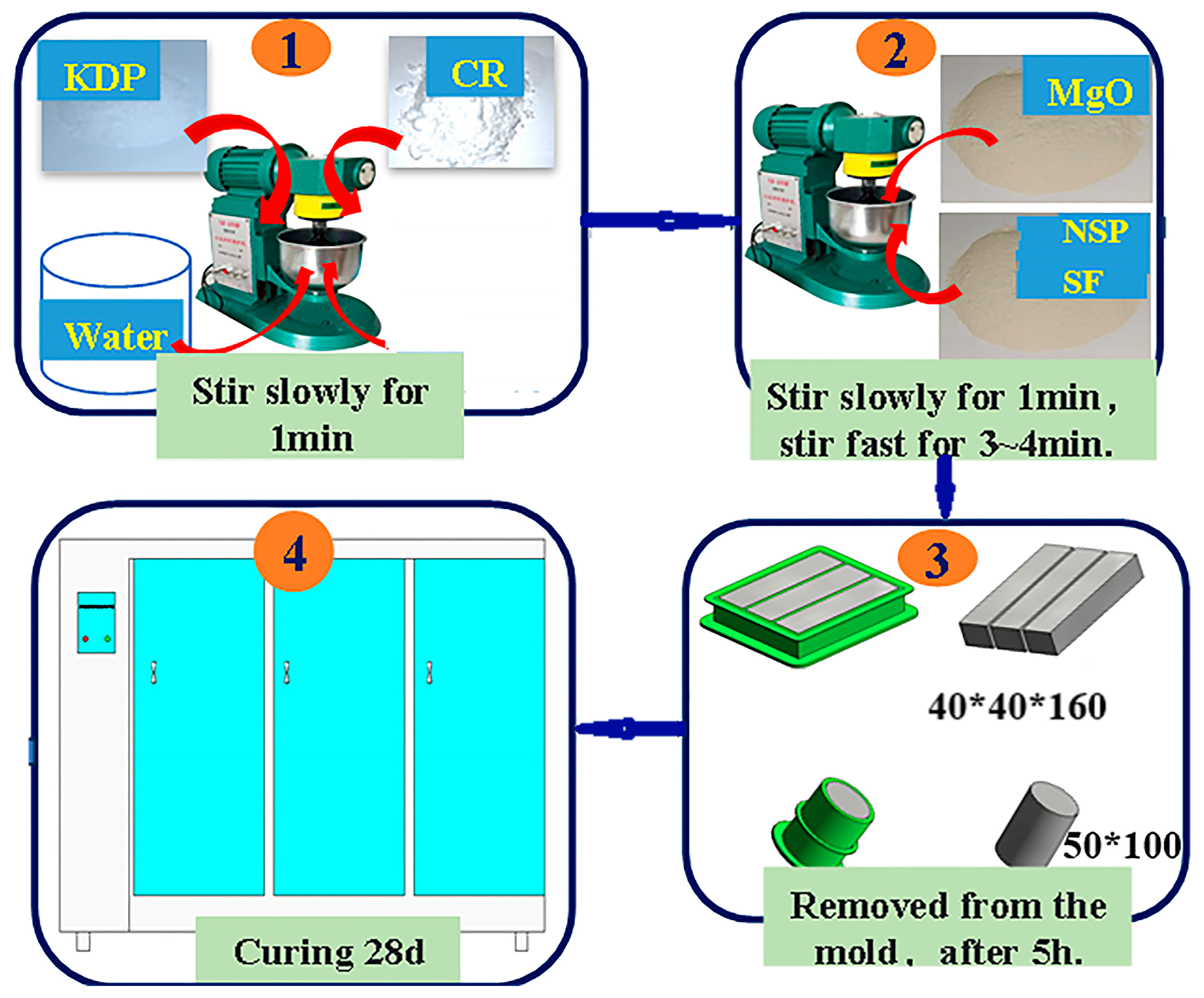 Materials 18 05158 g001