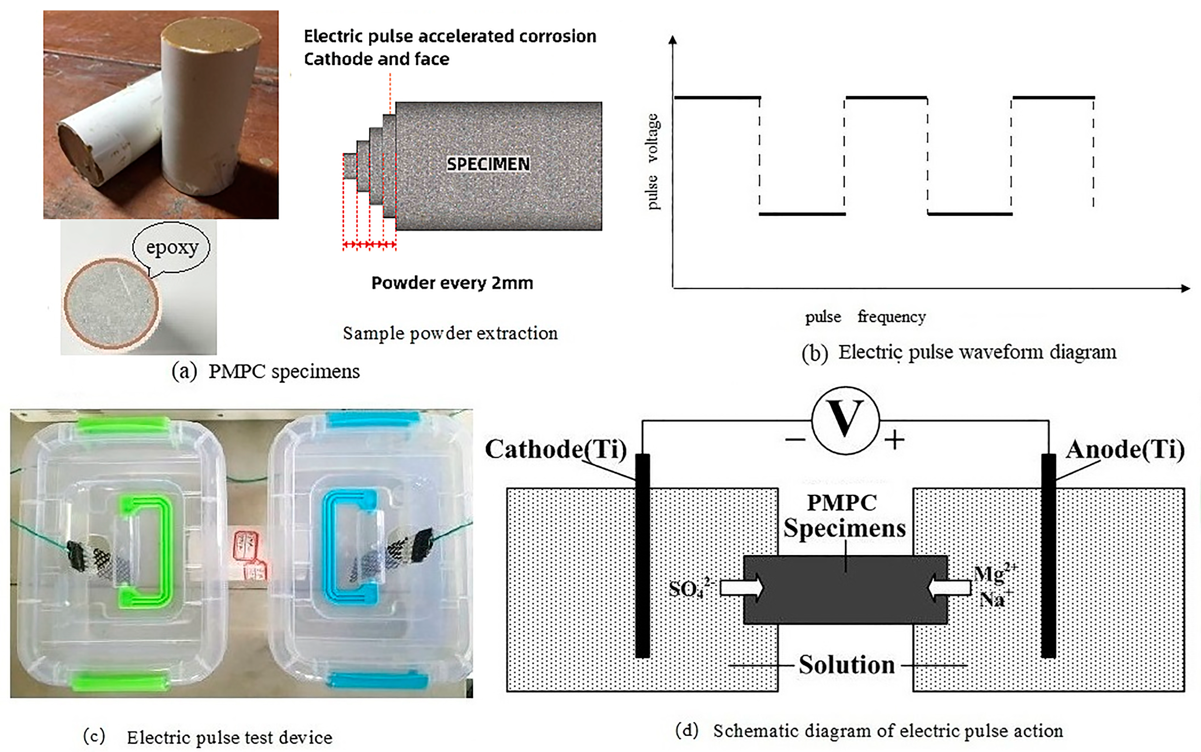 Materials 18 05158 g002