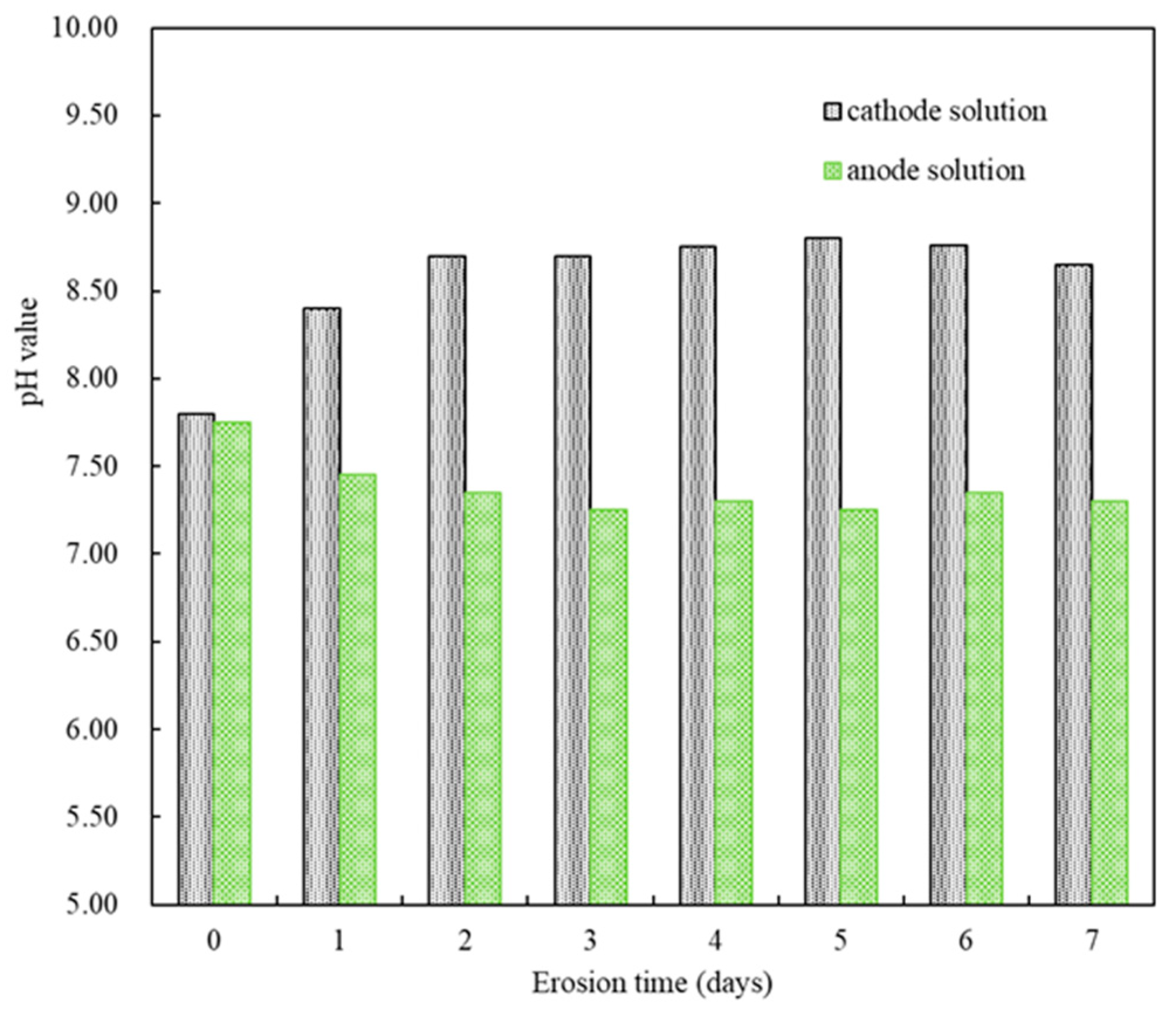 Materials 18 05158 g003