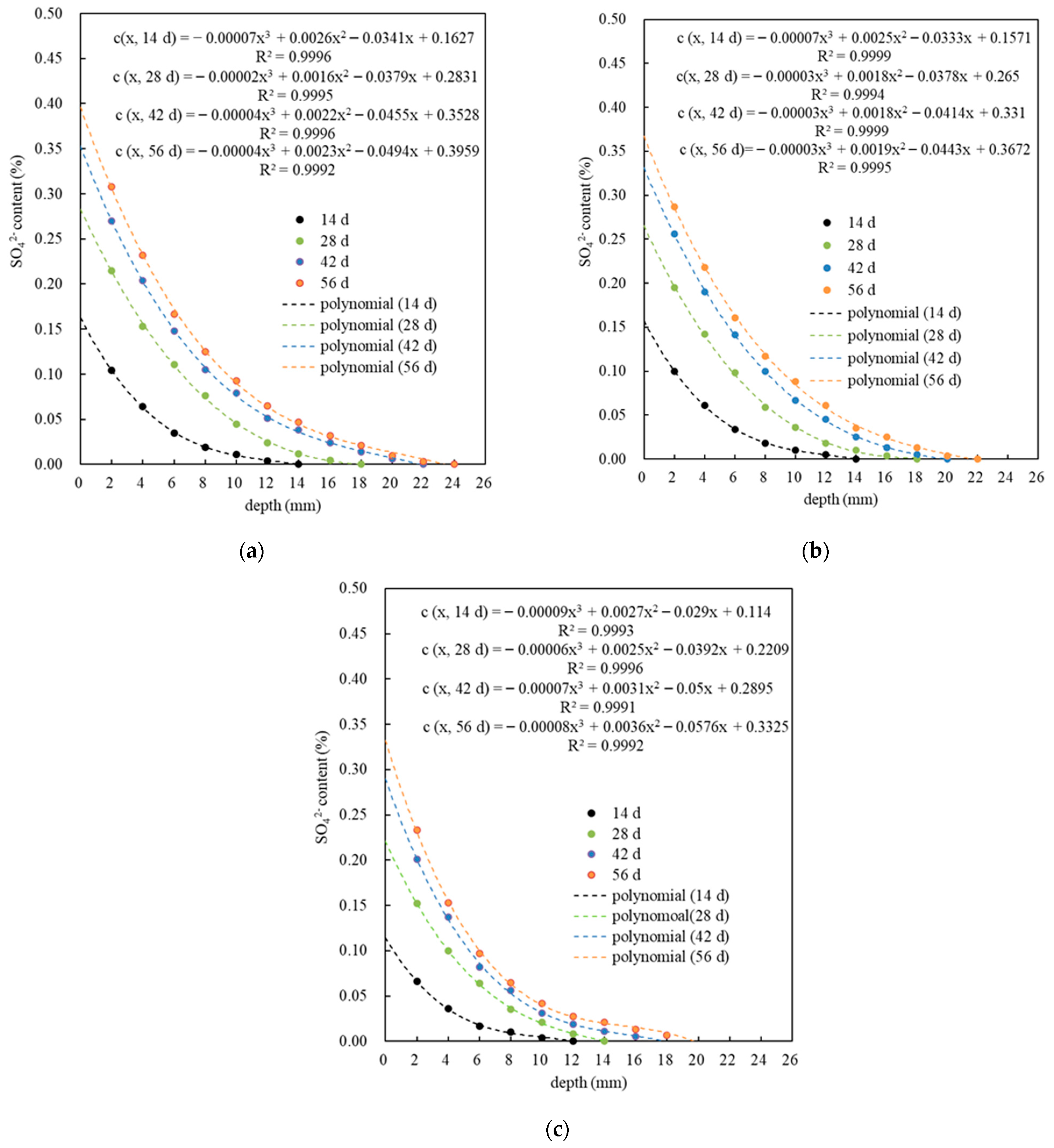 Materials 18 05158 g004