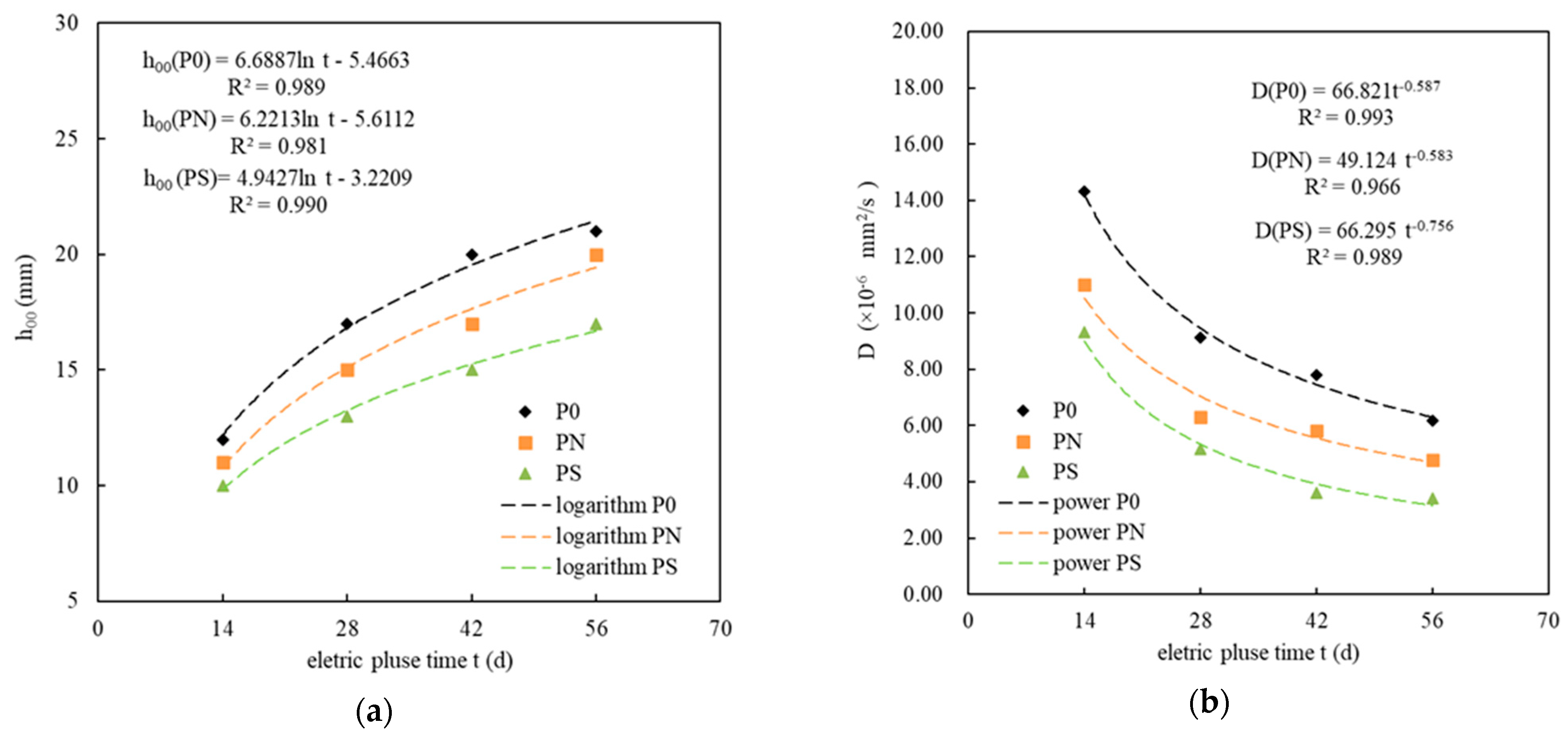 Materials 18 05158 g005