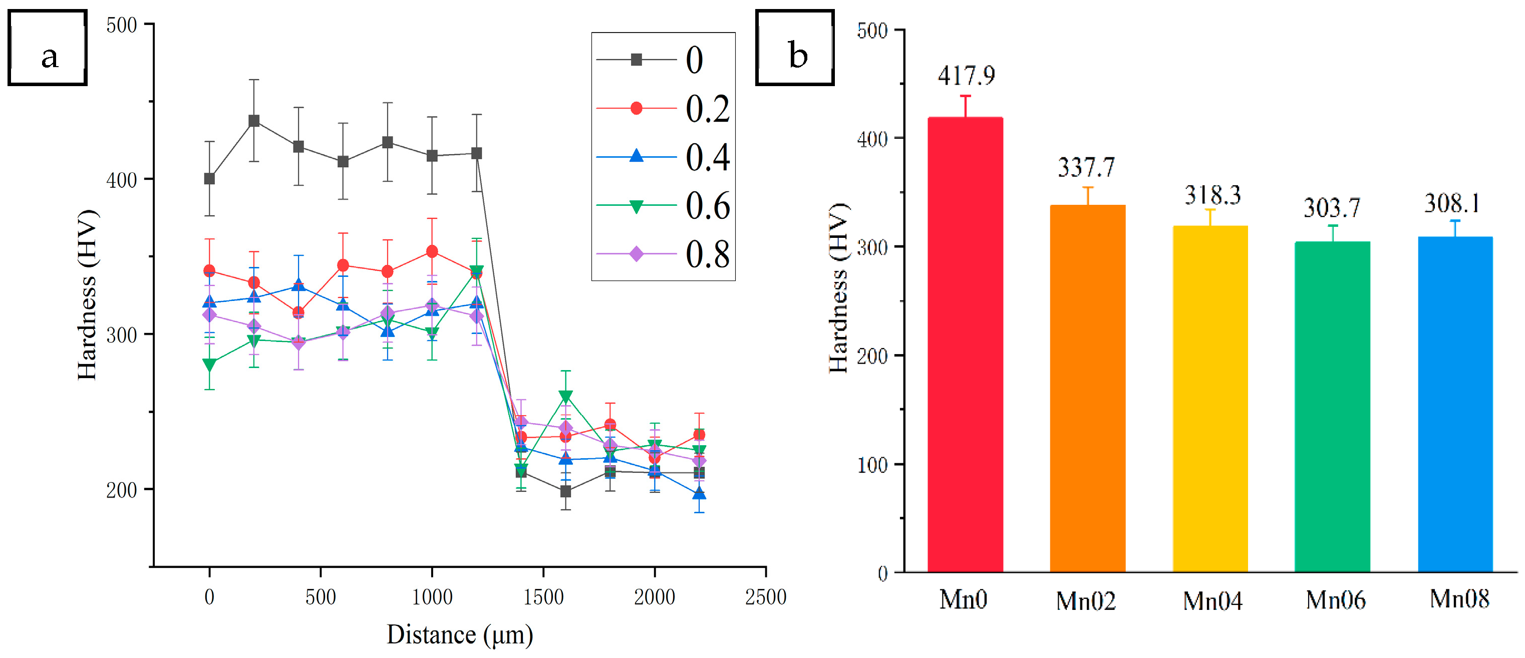Materials 18 05160 g006