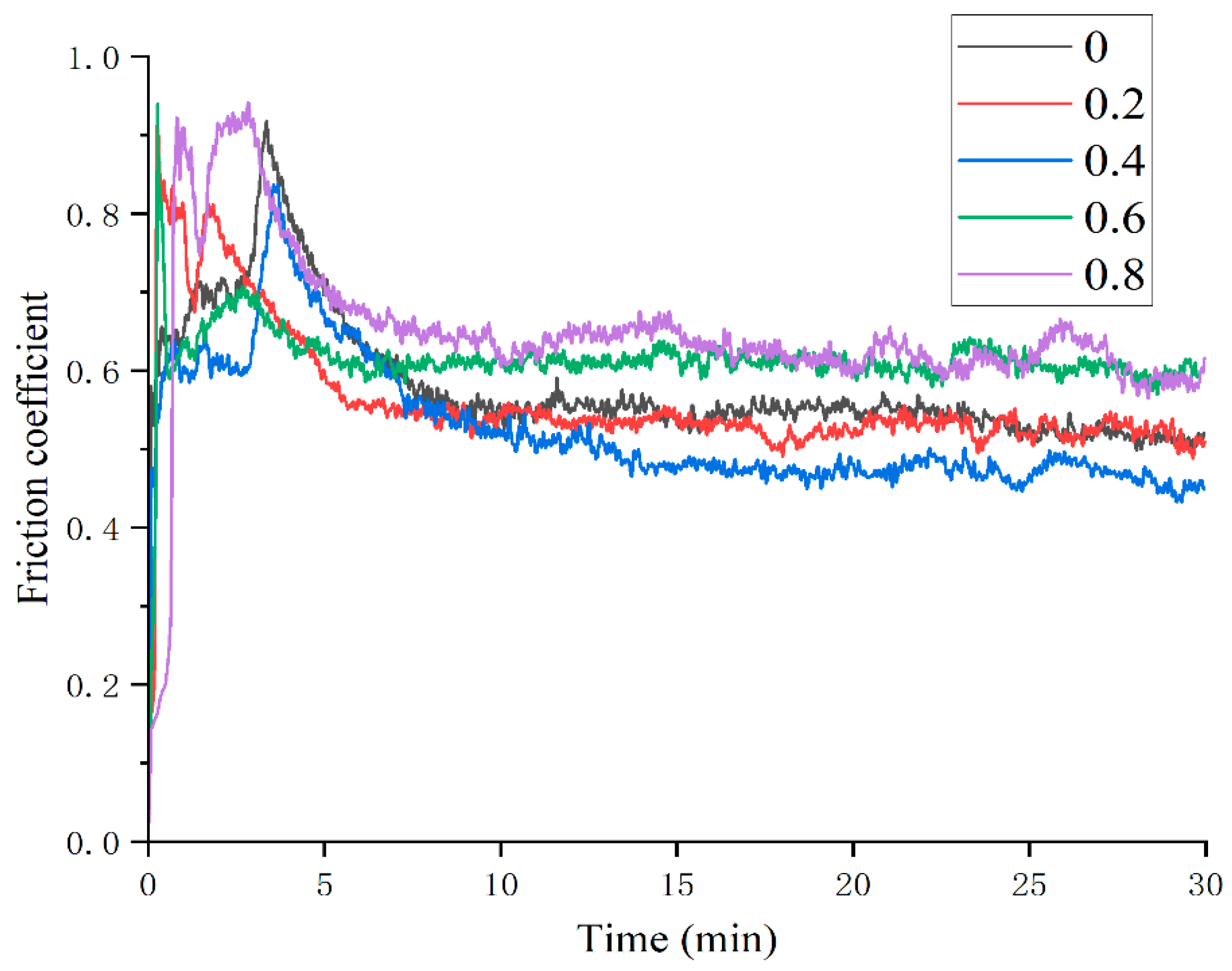 Materials 18 05160 g007