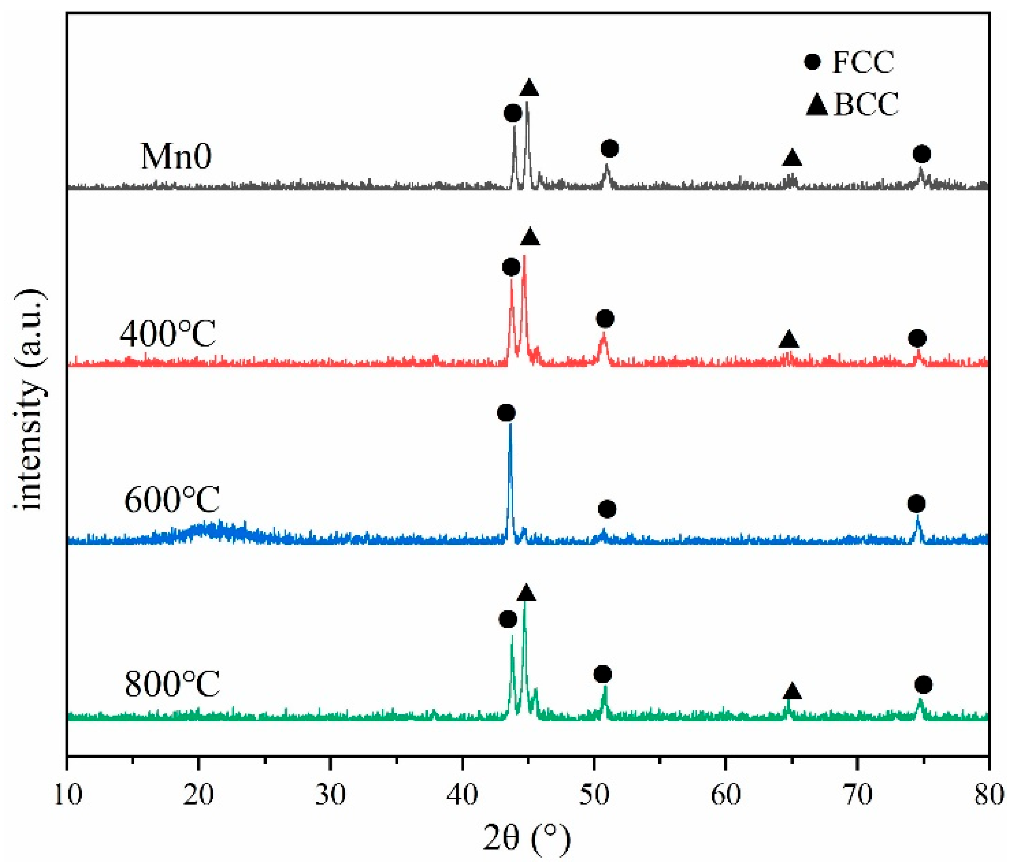 Materials 18 05160 g009
