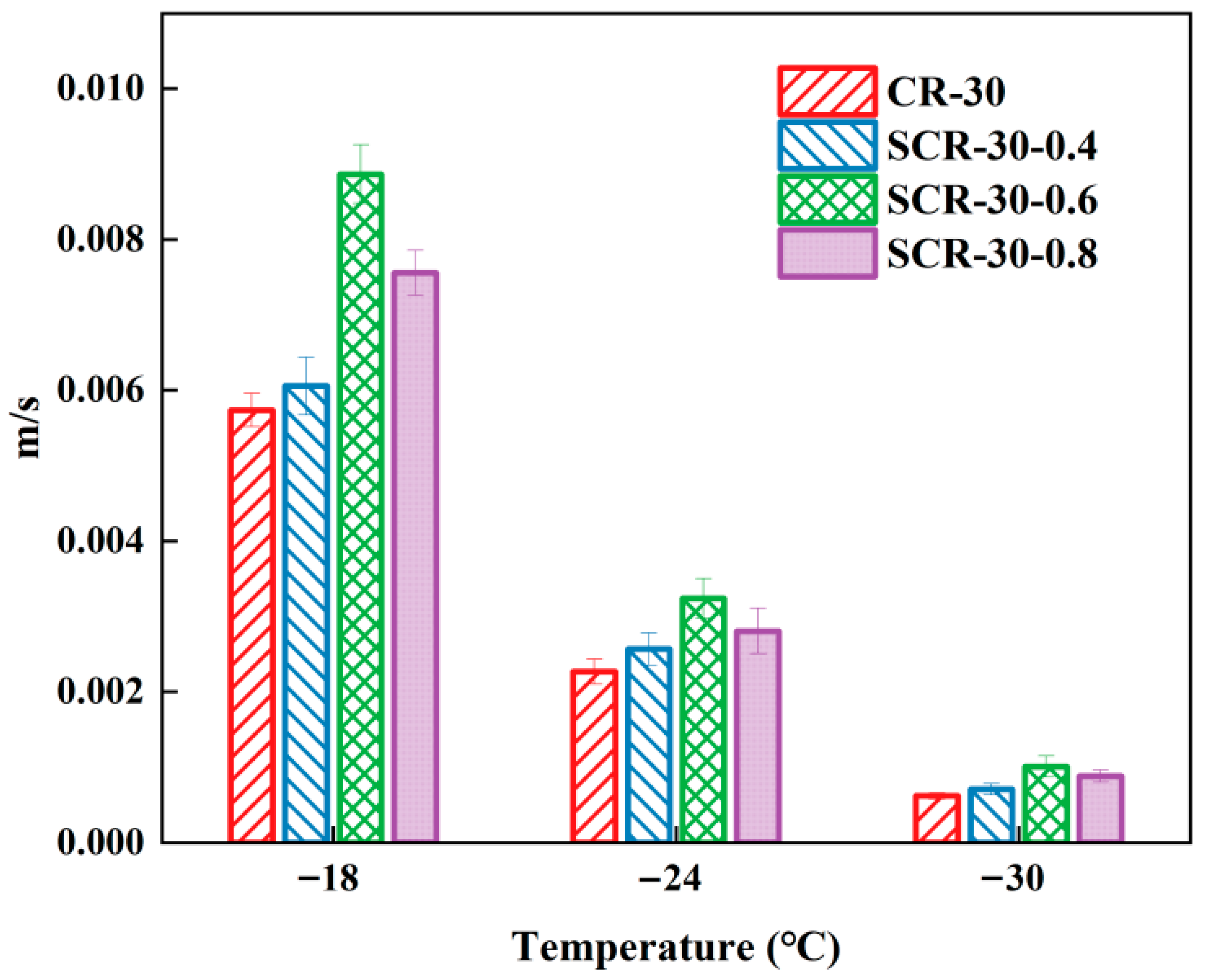 Materials 18 05161 g003