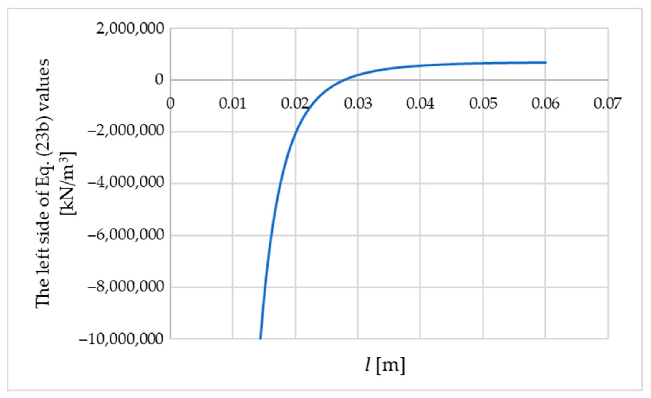 Materials 18 05162 g005