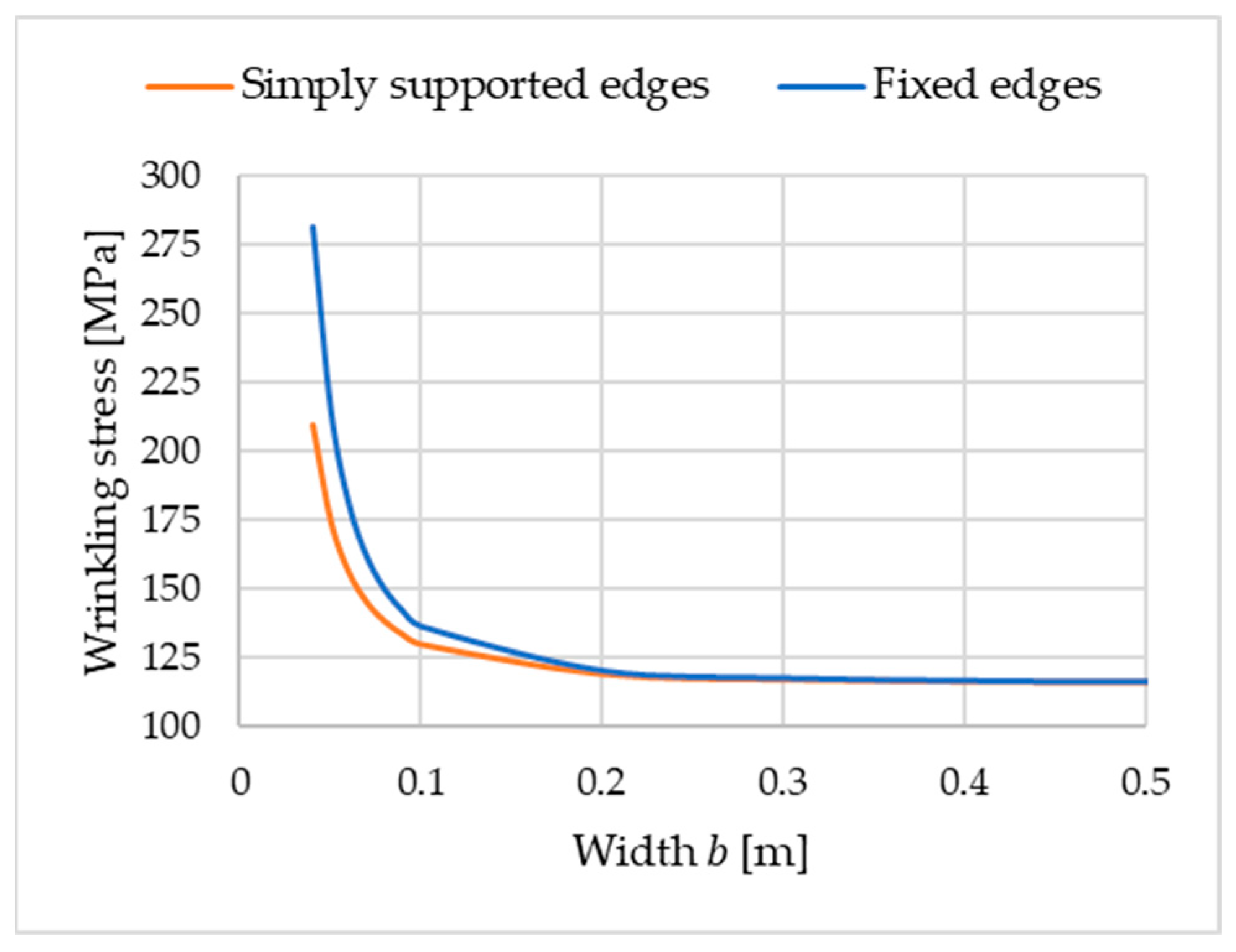Materials 18 05162 g006