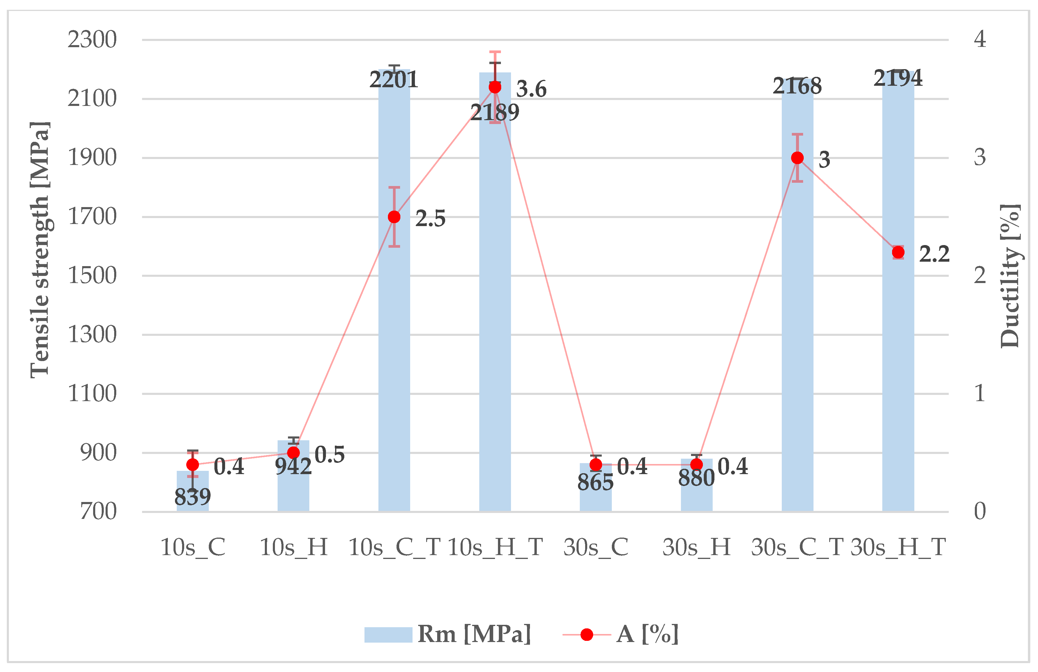 Materials 18 05163 g012