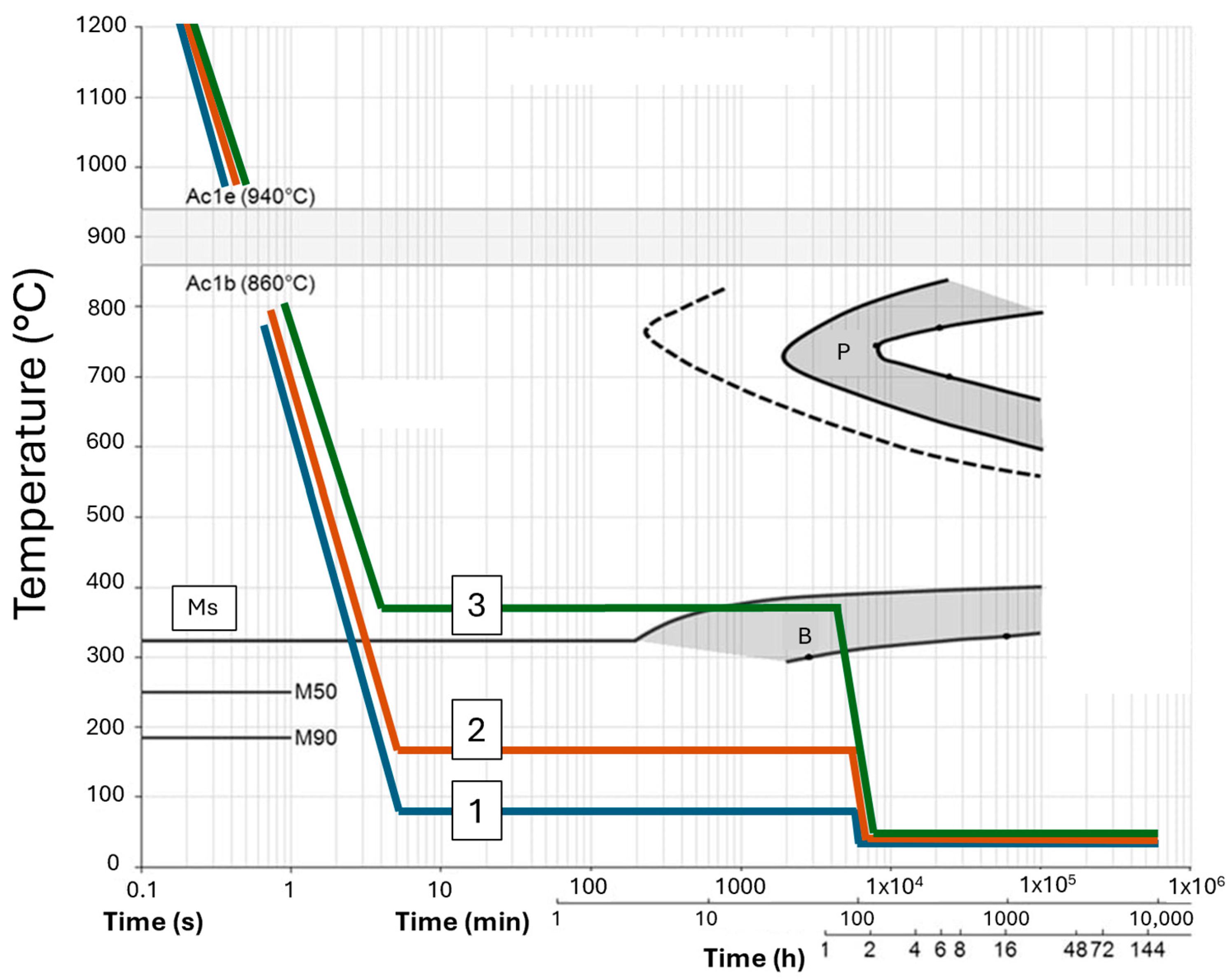 Materials 18 05164 g002