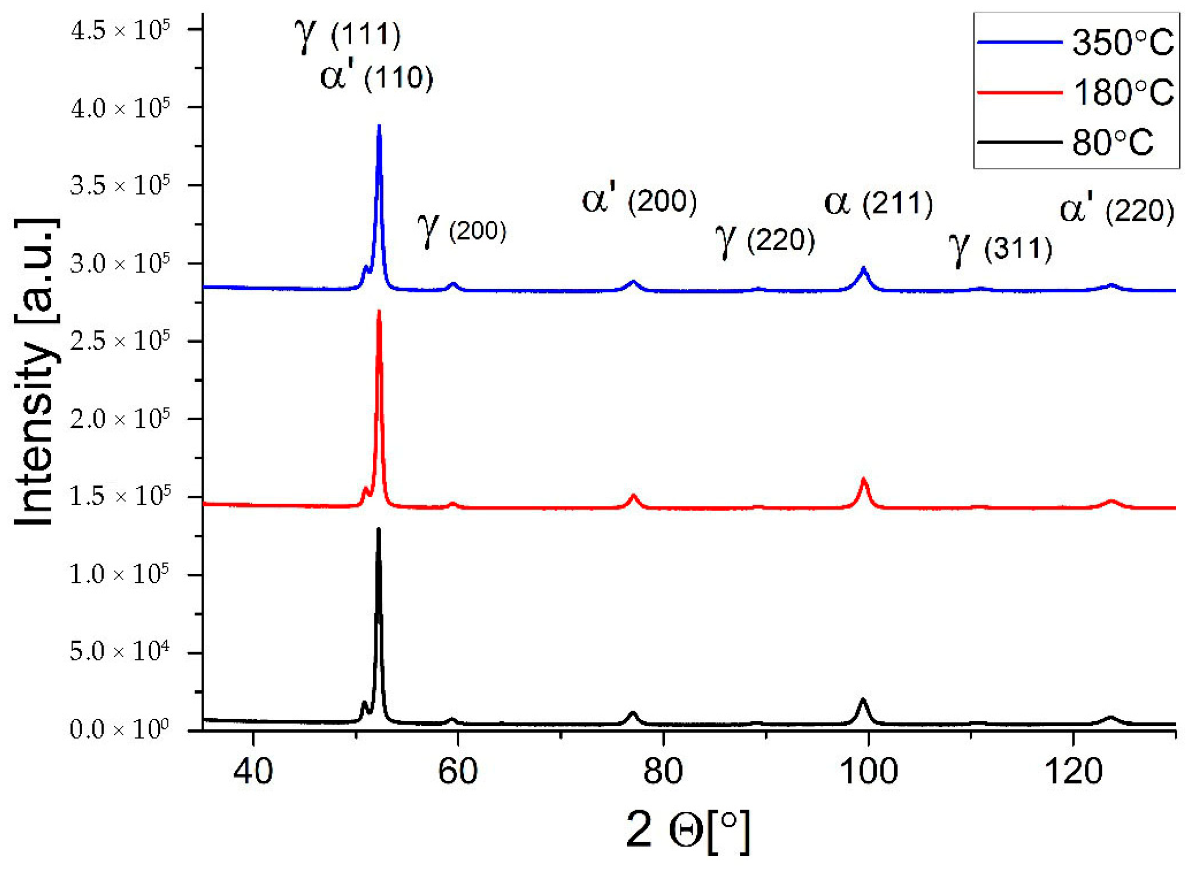 Materials 18 05164 g005