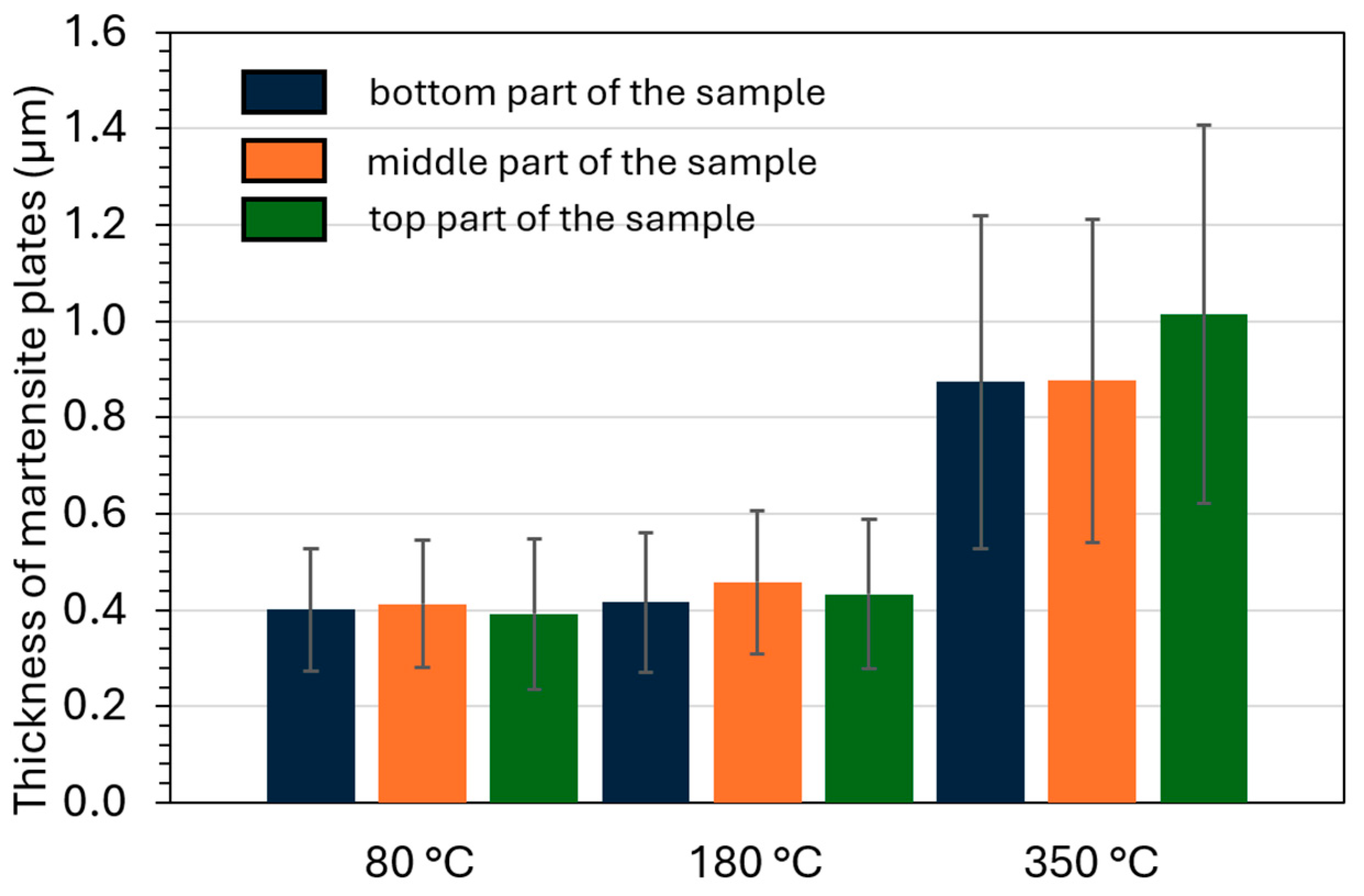 Materials 18 05164 g010