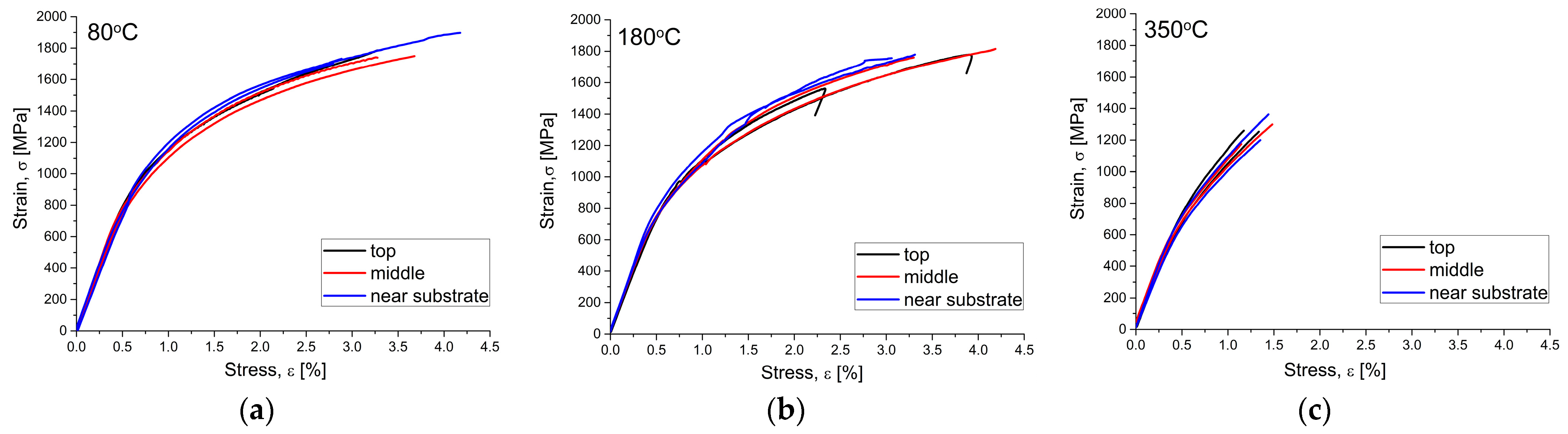 Materials 18 05164 g012