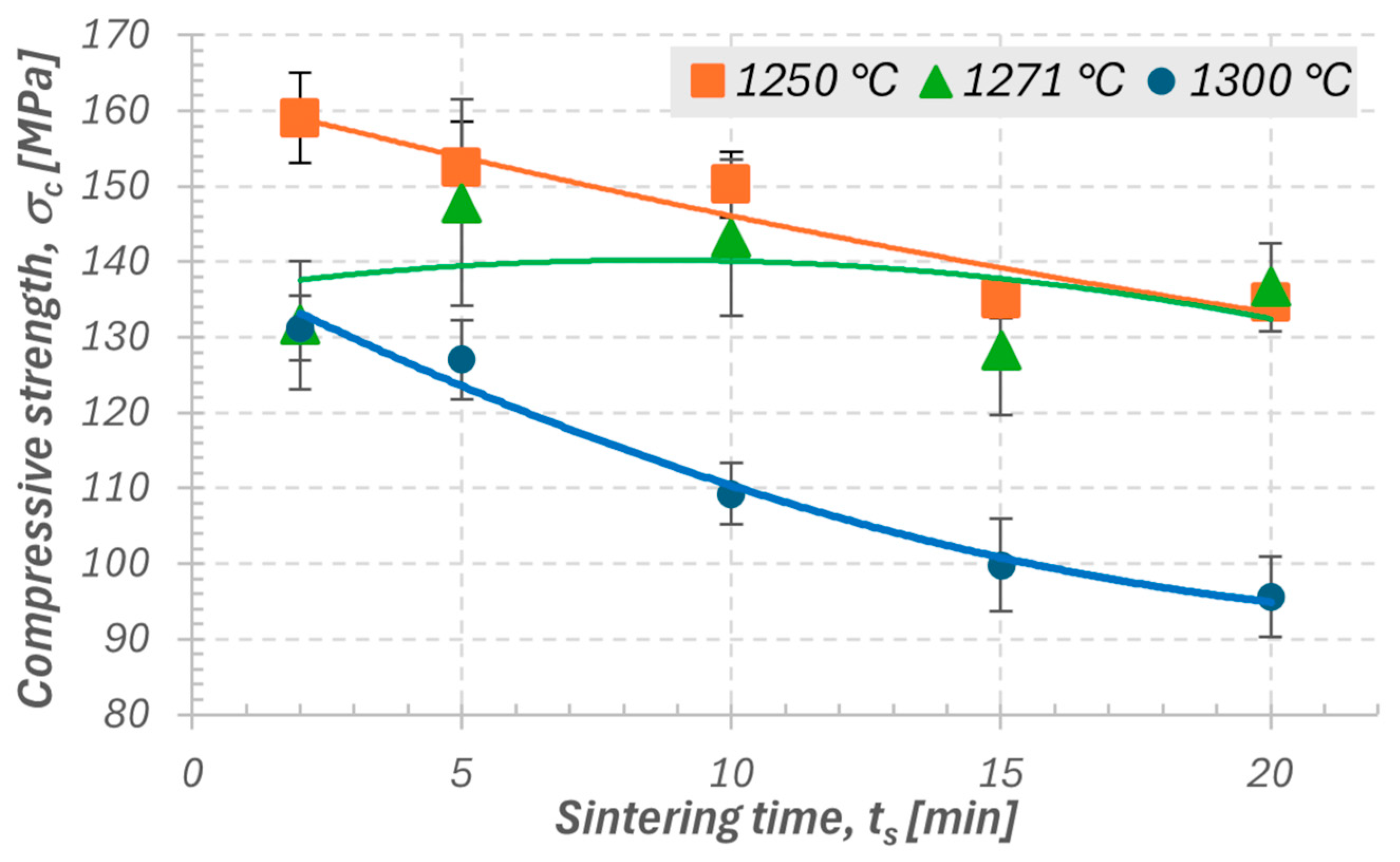 Materials 18 05165 g007