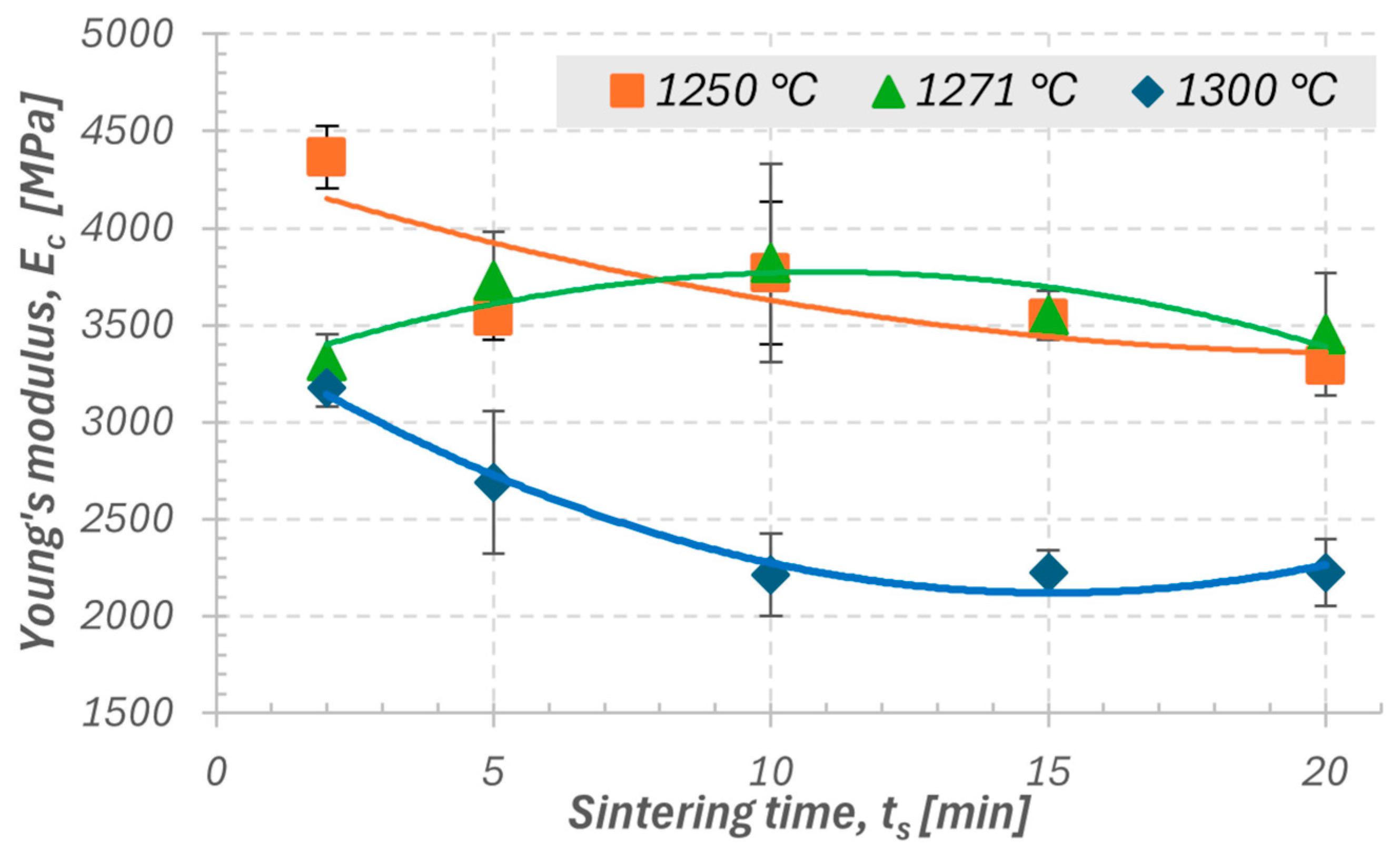 Materials 18 05165 g008