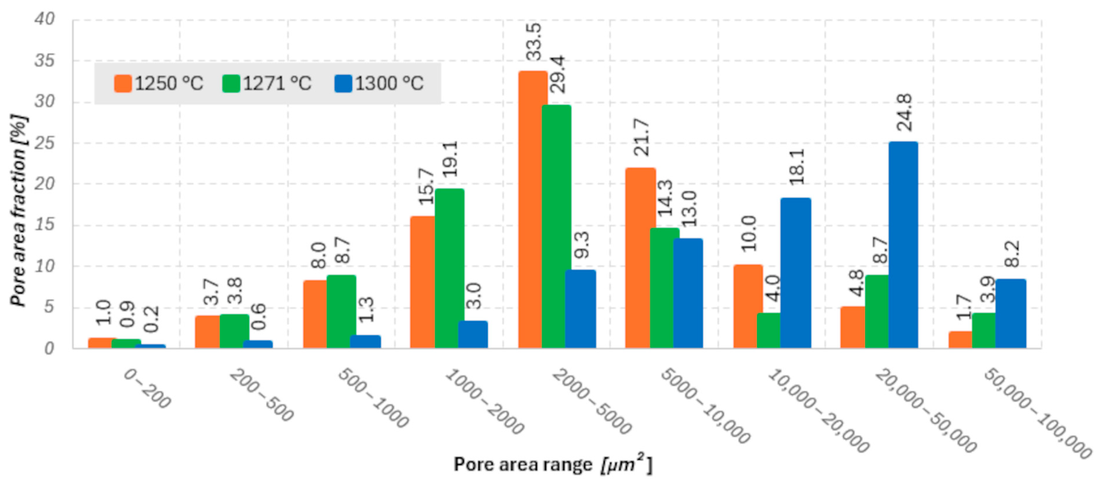 Materials 18 05165 g013