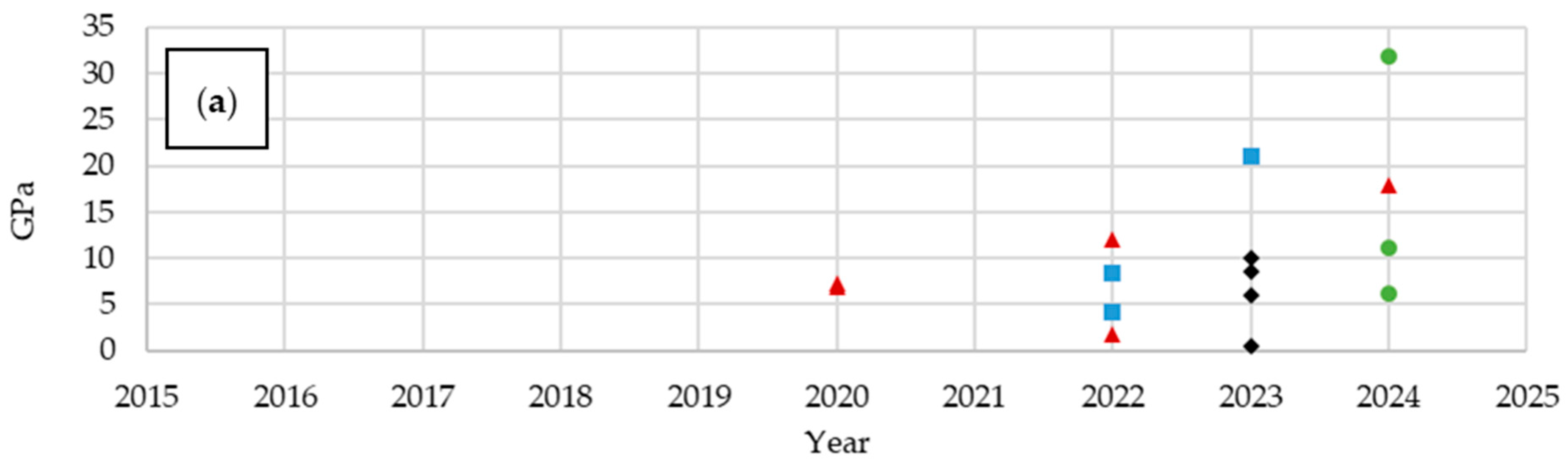 Materials 18 05168 g016a