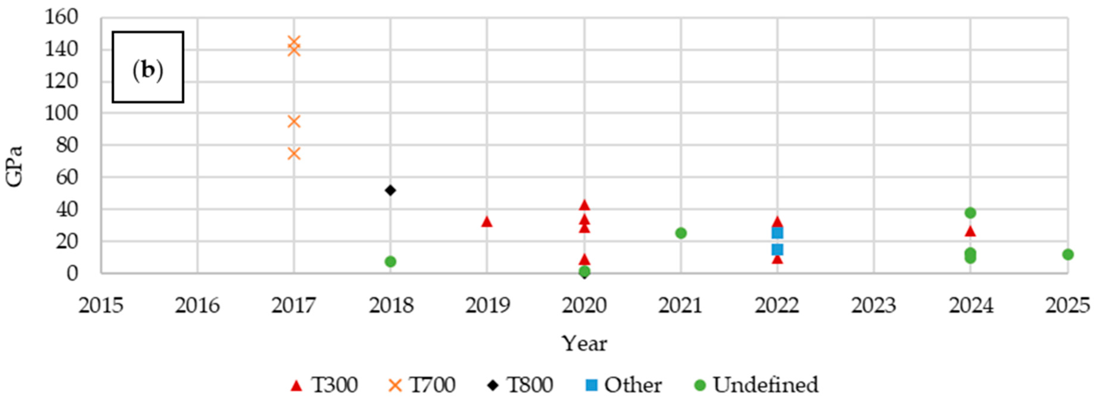 Materials 18 05168 g016b