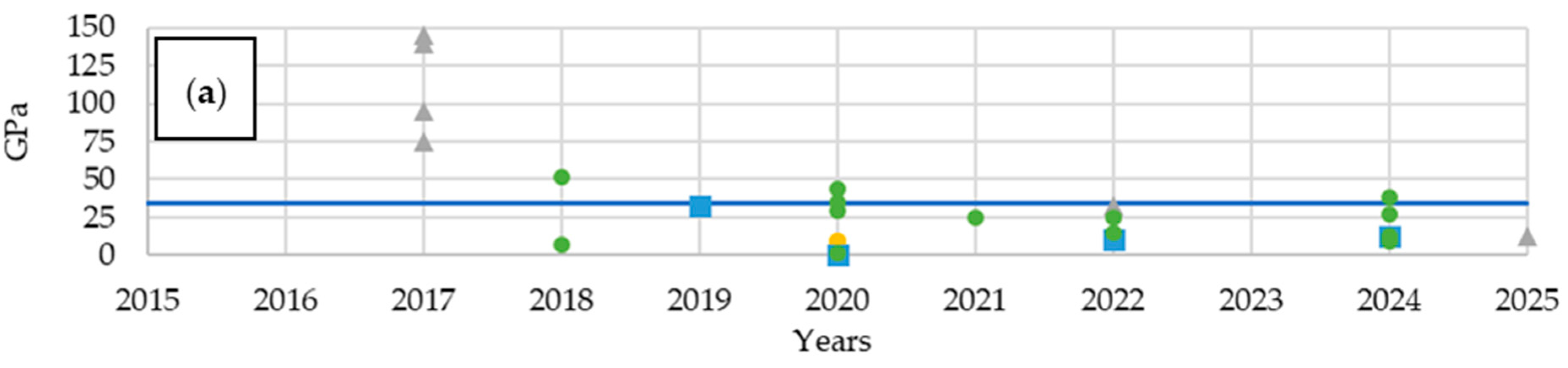 Materials 18 05168 g021a