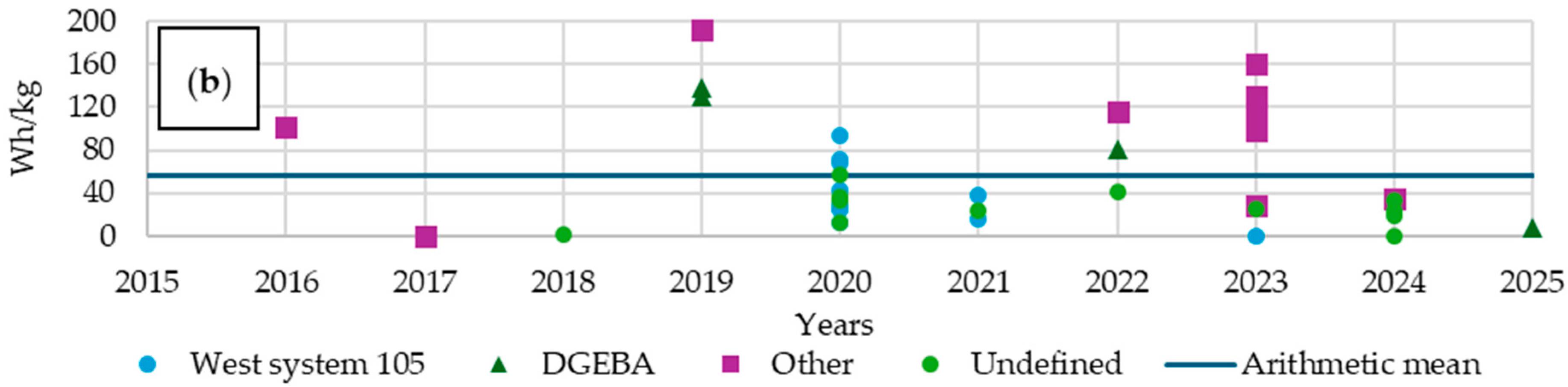 Materials 18 05168 g021b