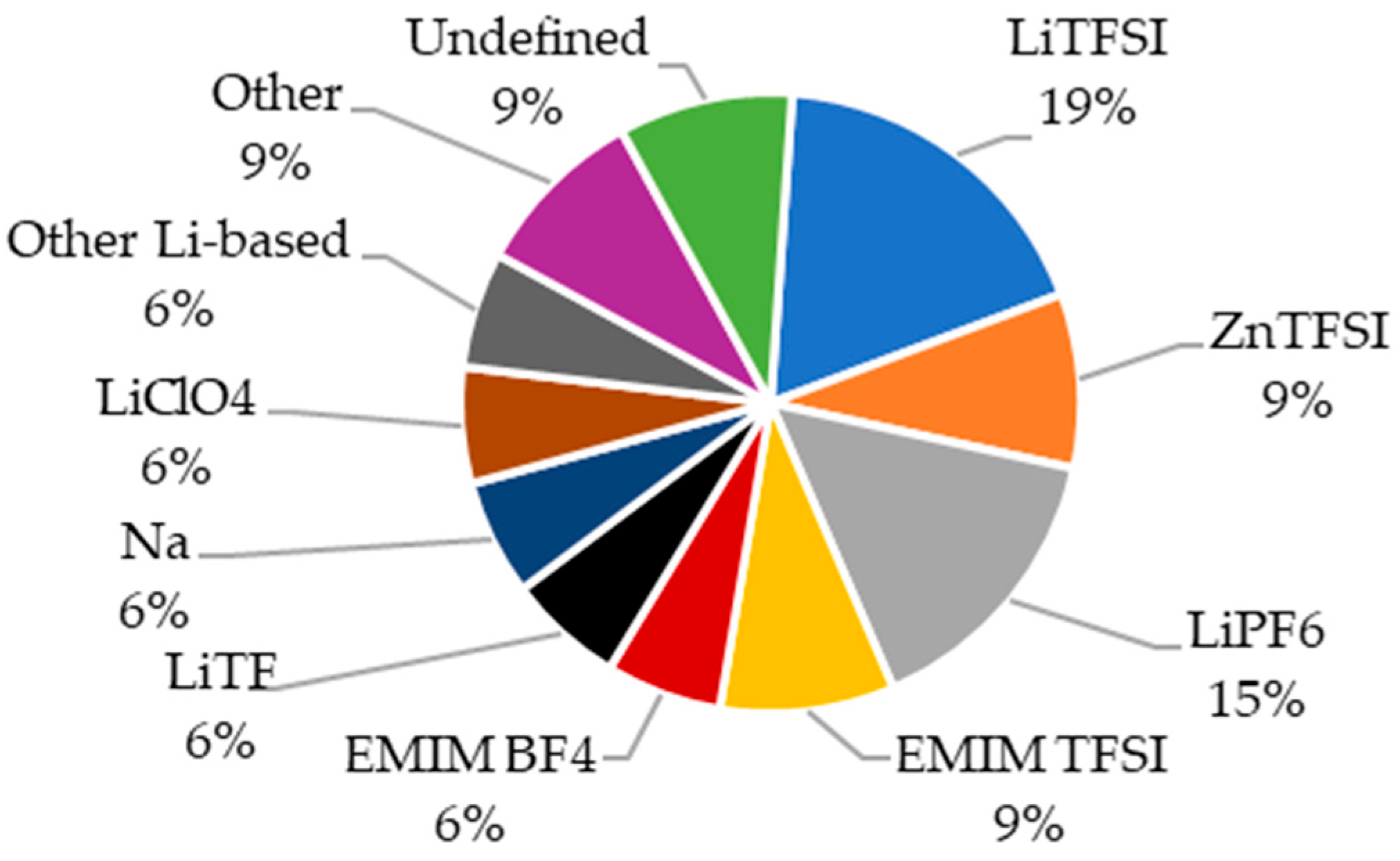 Materials 18 05168 g023