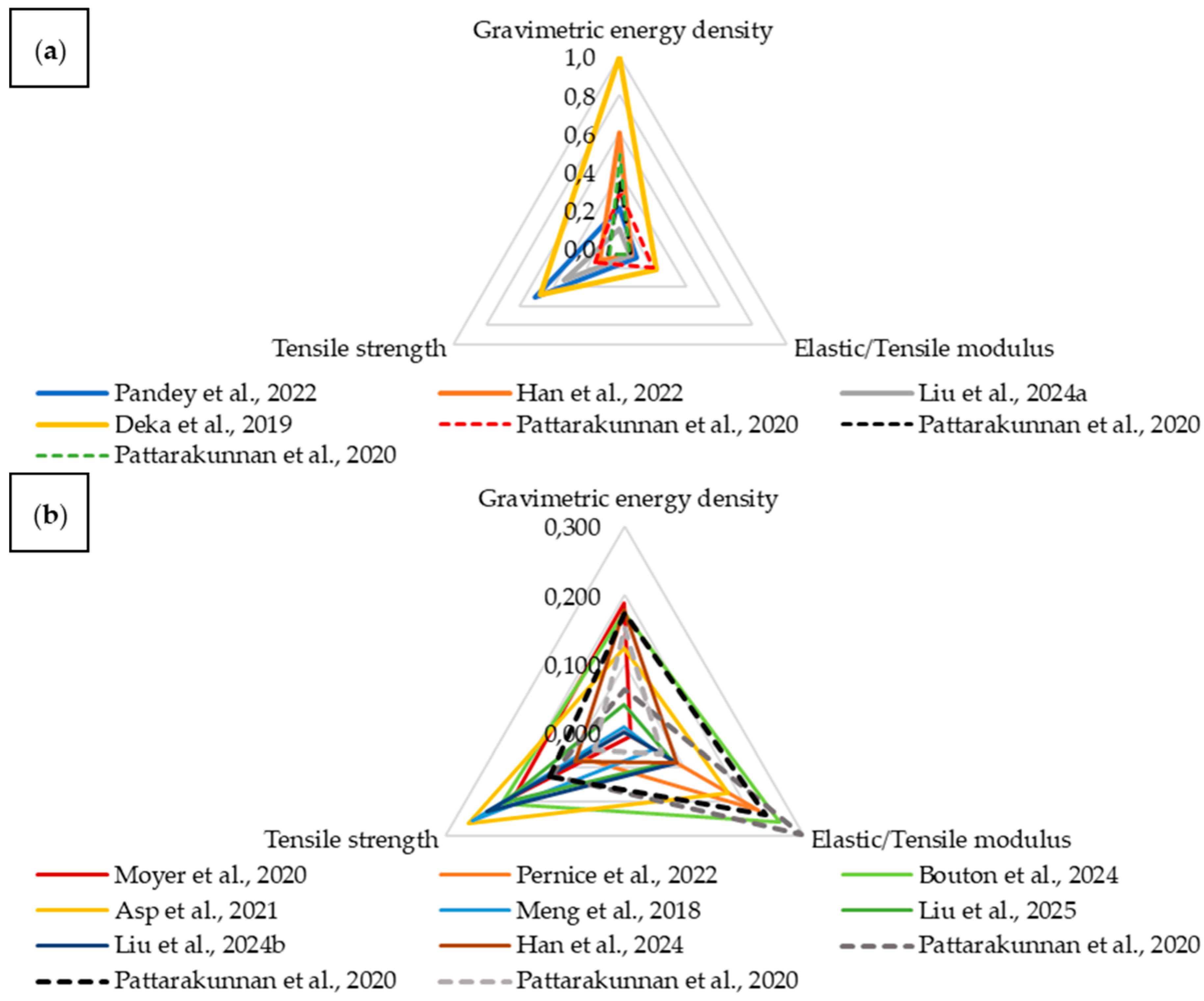 Materials 18 05168 g027