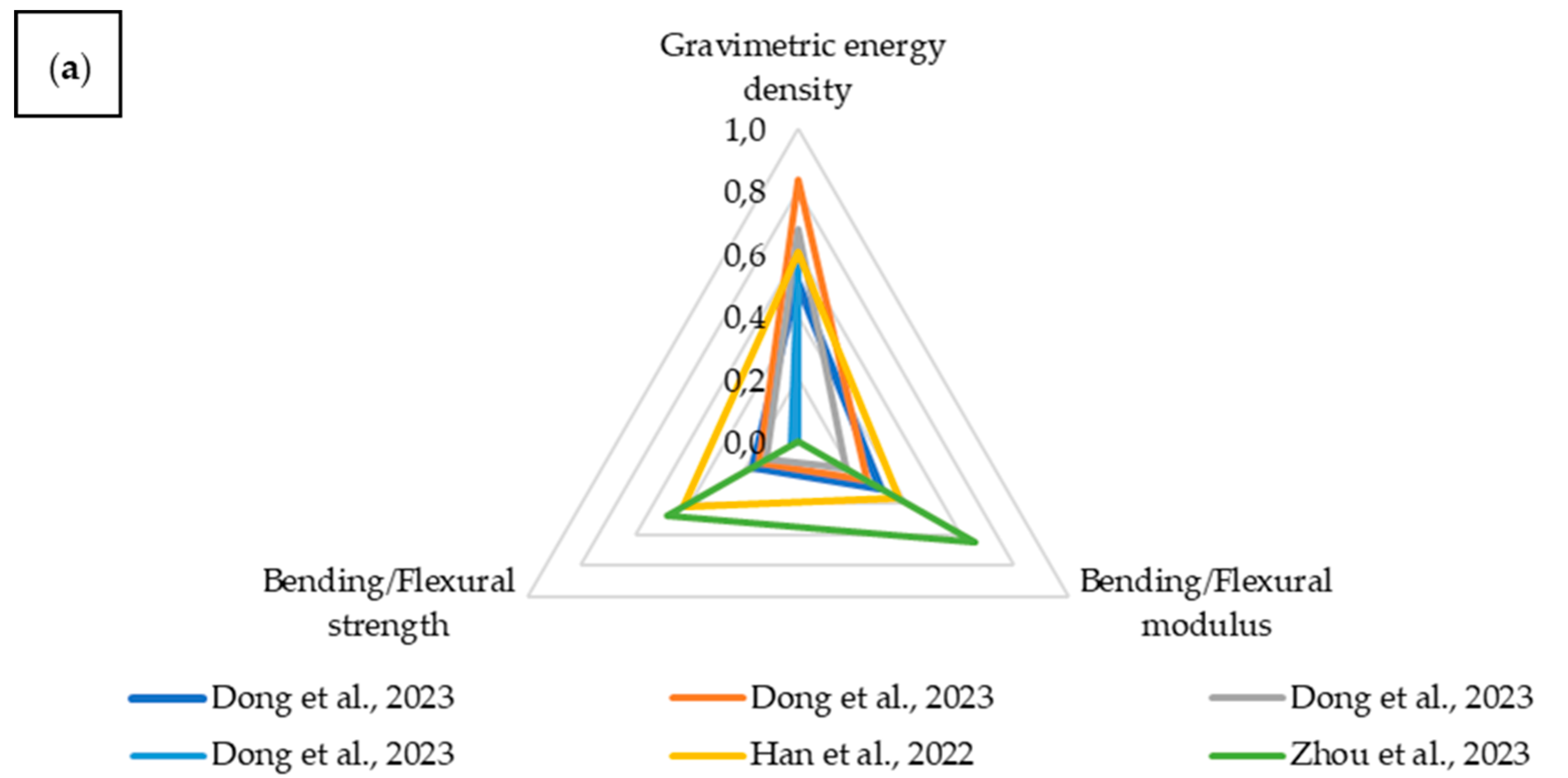 Materials 18 05168 g028a