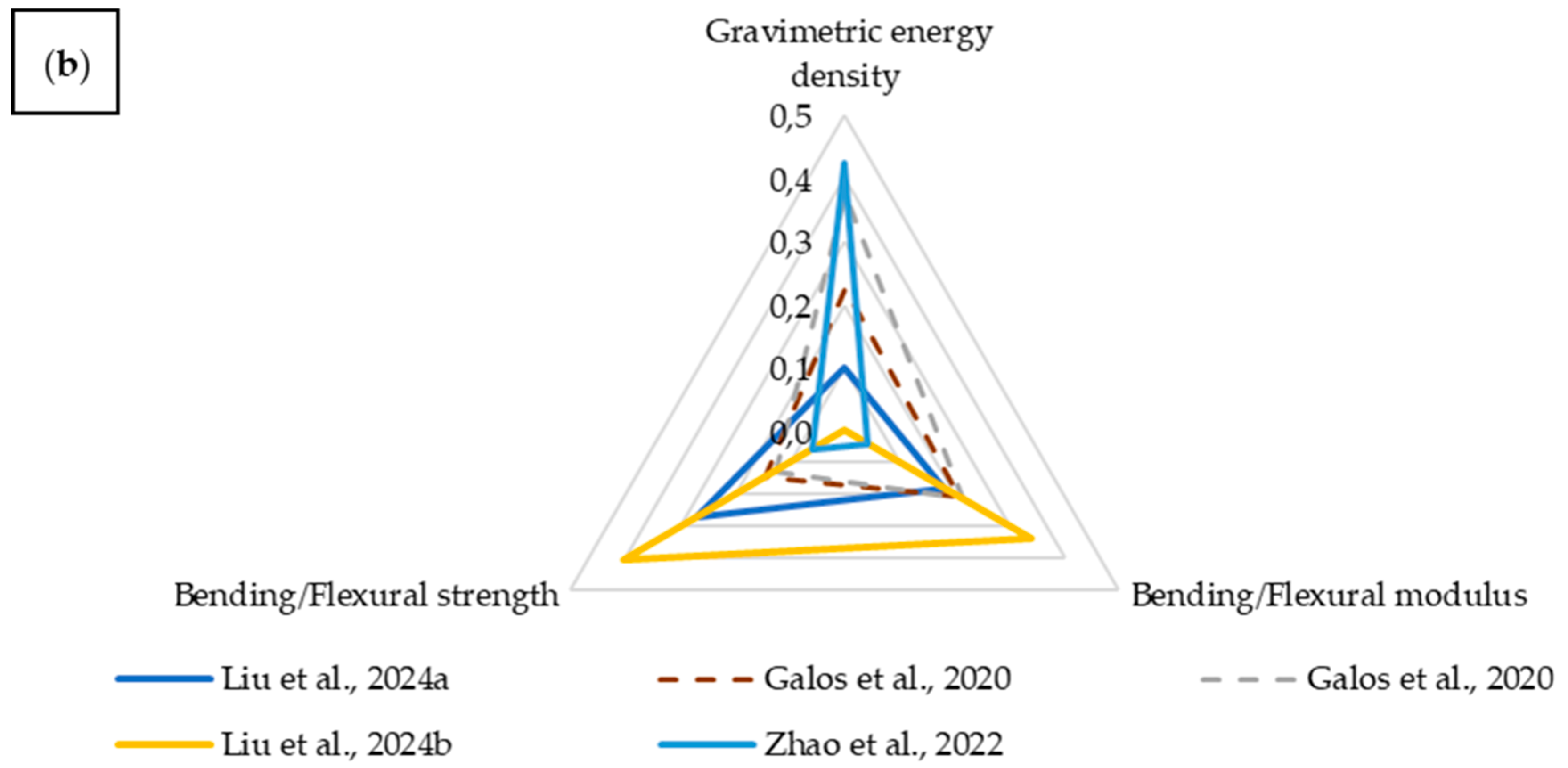 Materials 18 05168 g028b