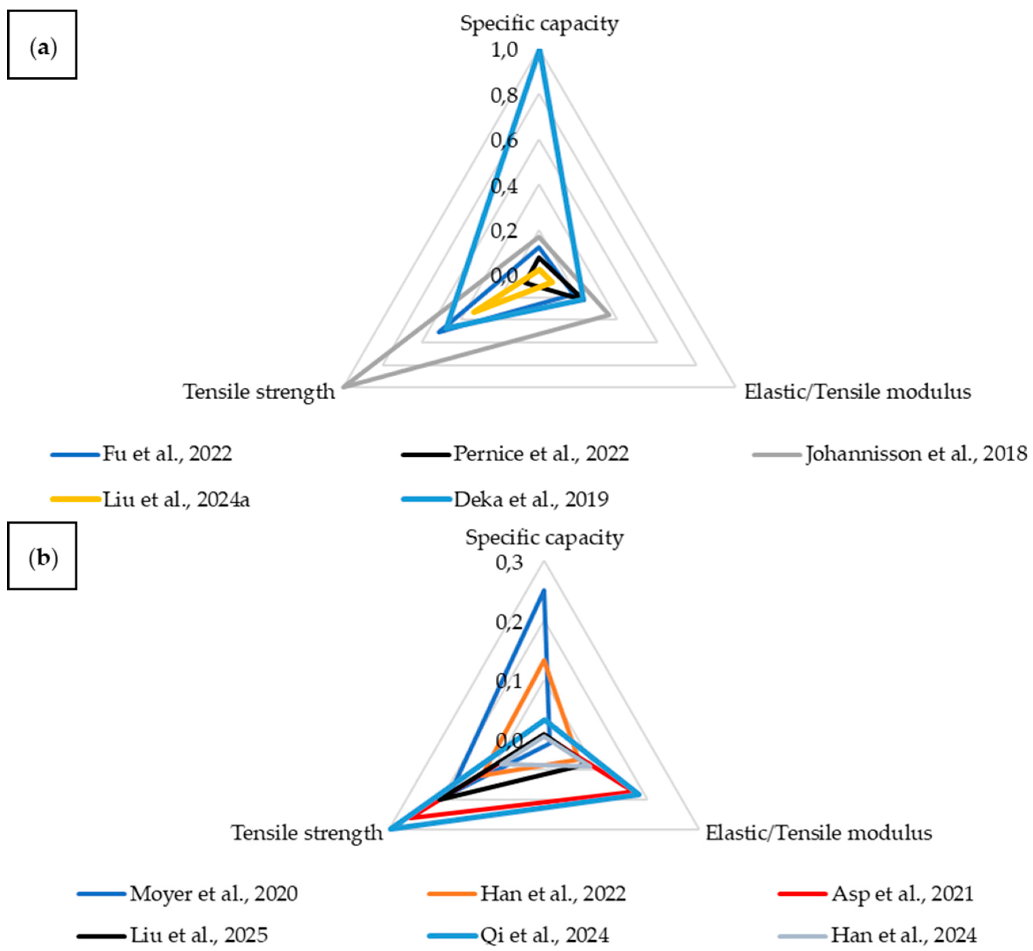Materials 18 05168 g029