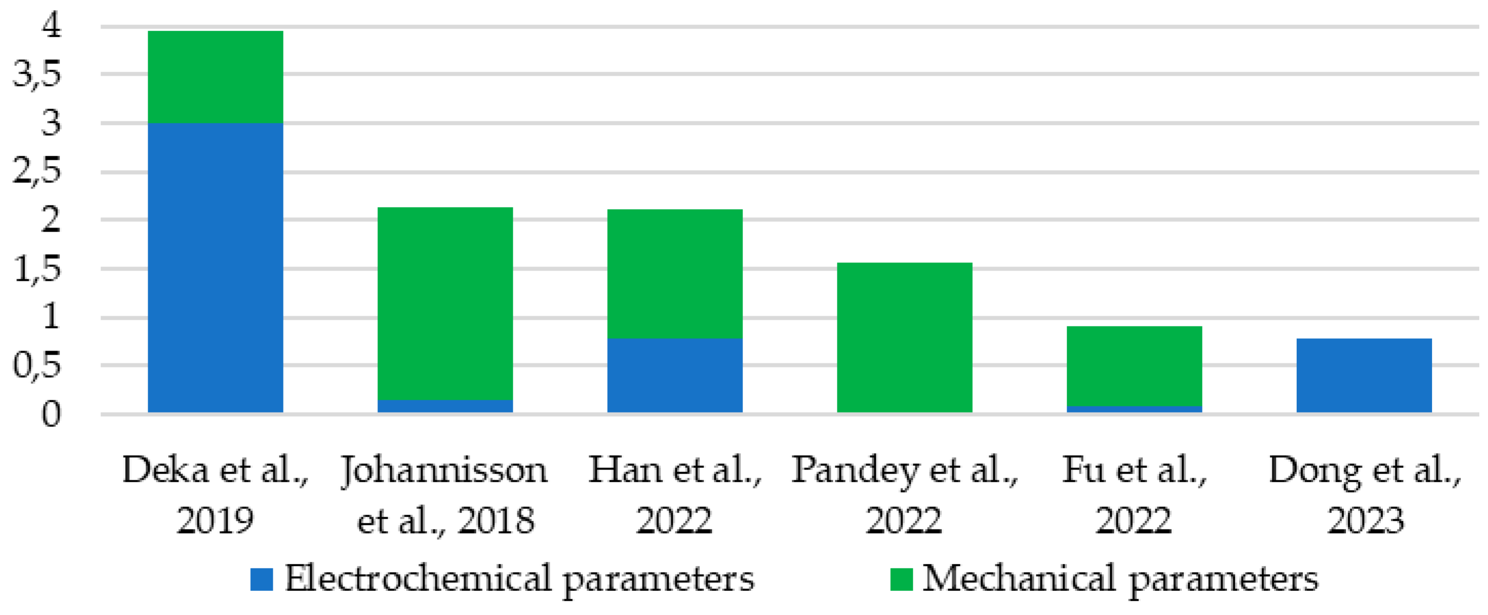 Materials 18 05168 g030