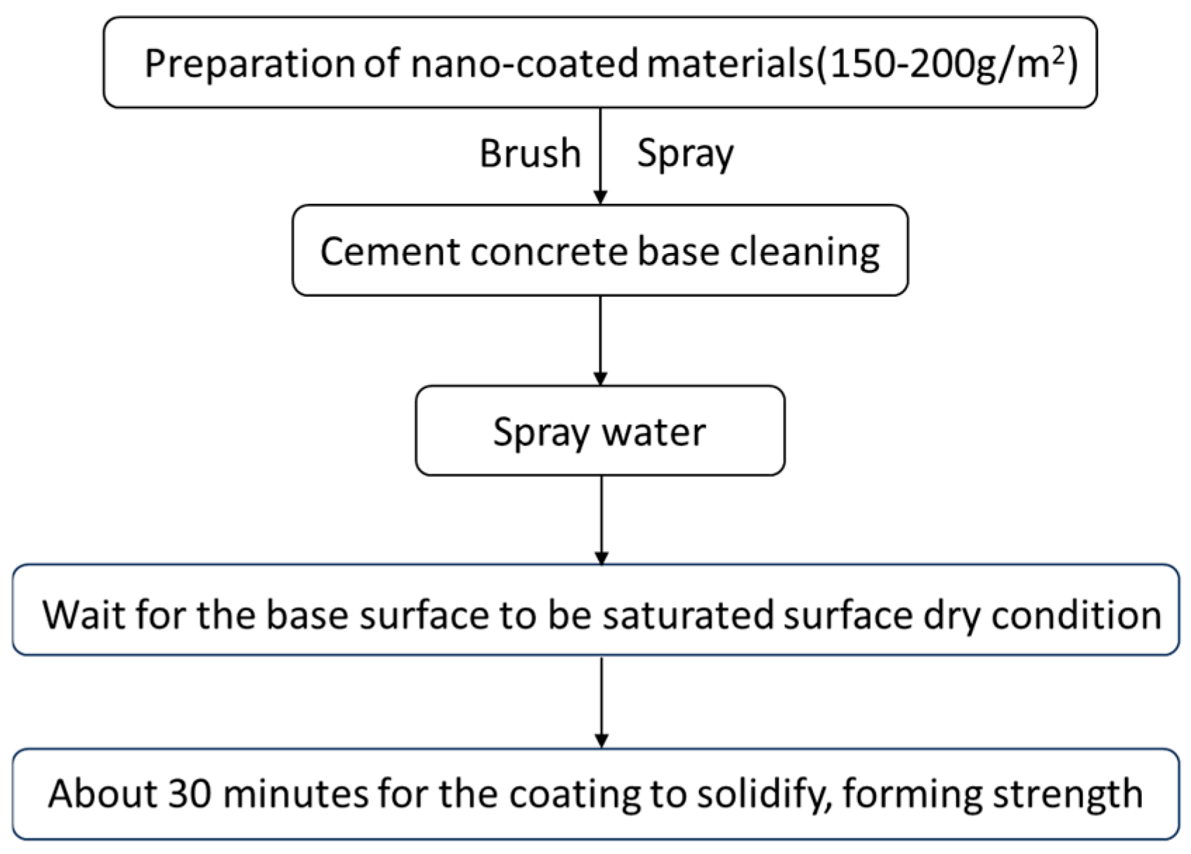 Materials 18 05171 g002 Materials 18 05171 g002