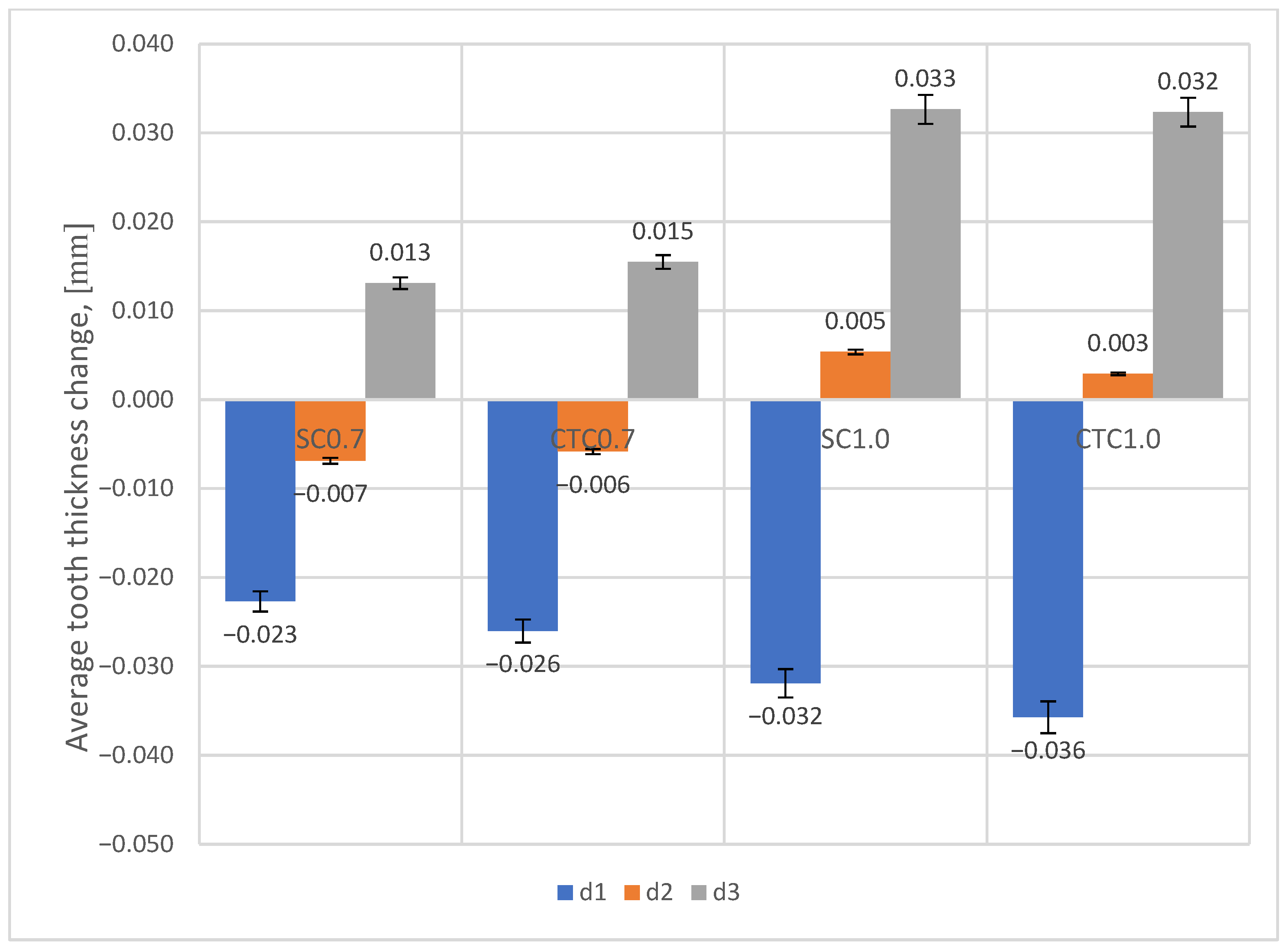 Materials 18 05173 g010 Materials 18 05173 g010