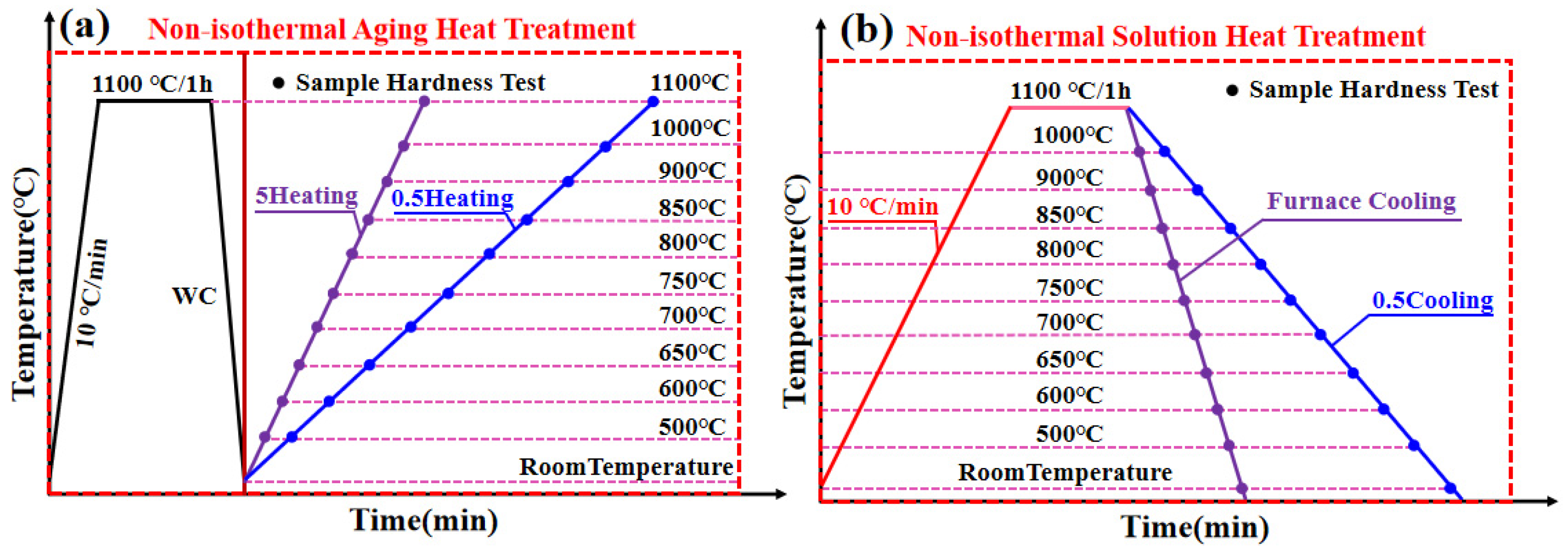 Materials 18 05174 g001 Materials 18 05174 g001