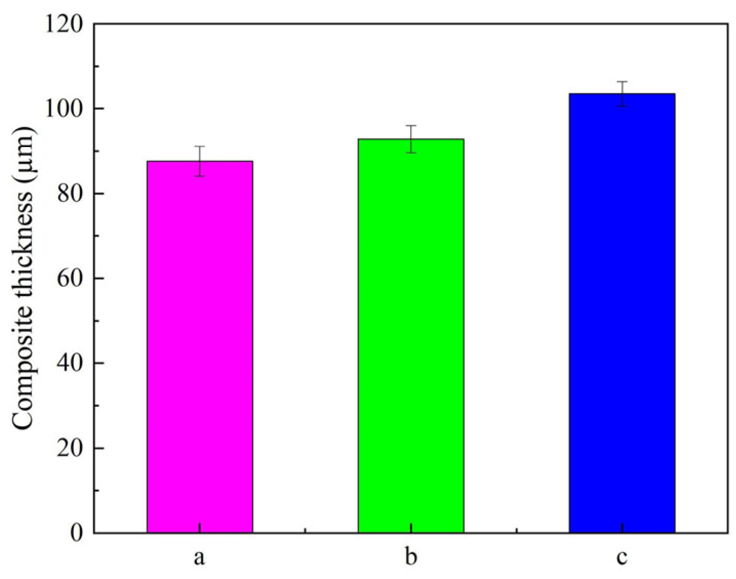 Materials 18 05177 g005