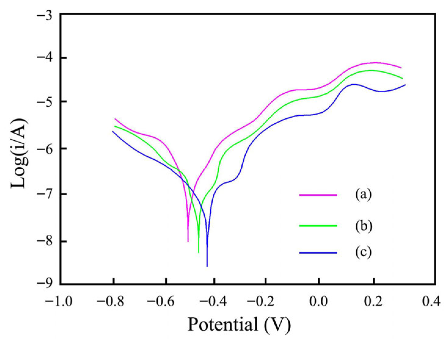 Materials 18 05177 g009