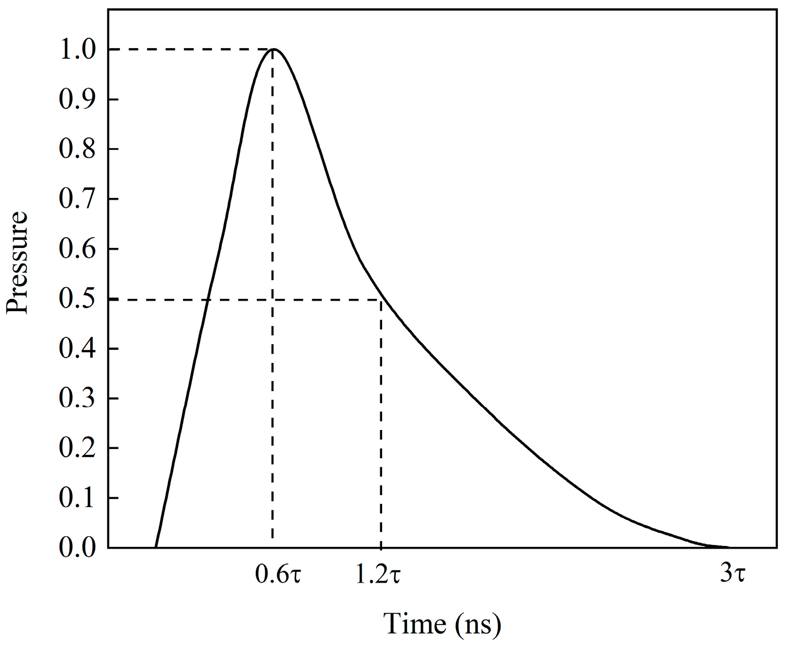 Materials 18 05178 g005