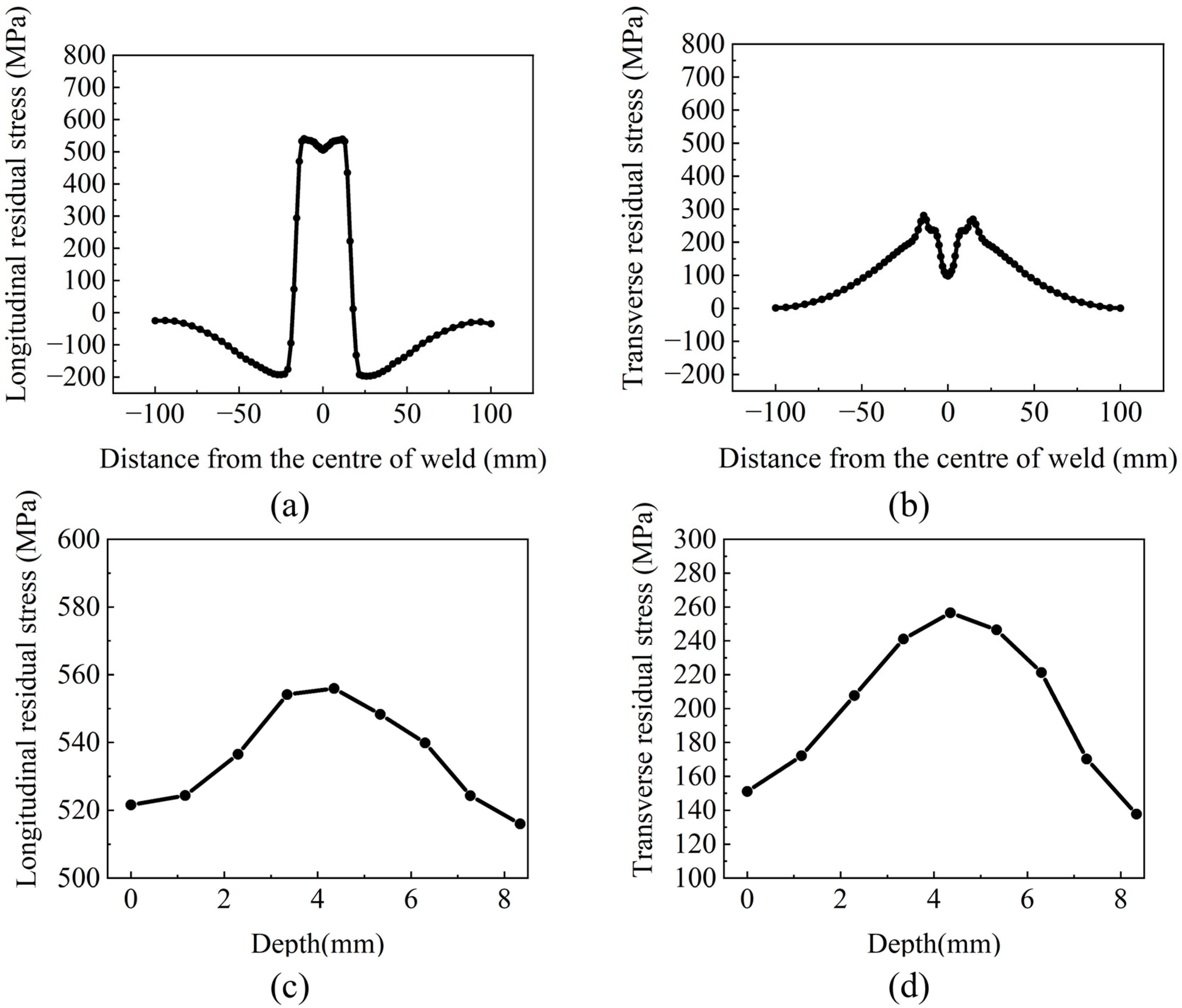 Materials 18 05178 g014