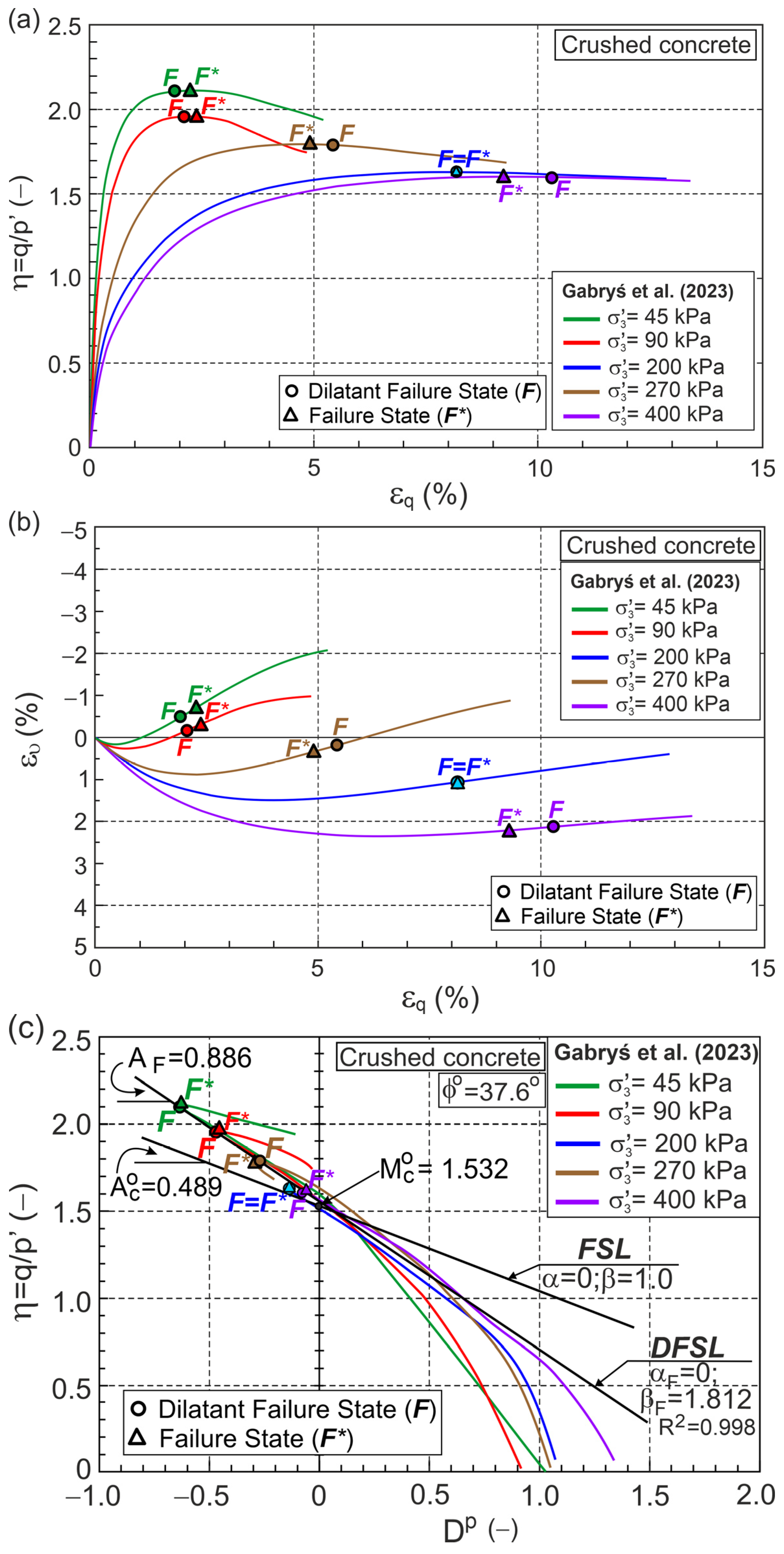 Materials 18 05181 g006a