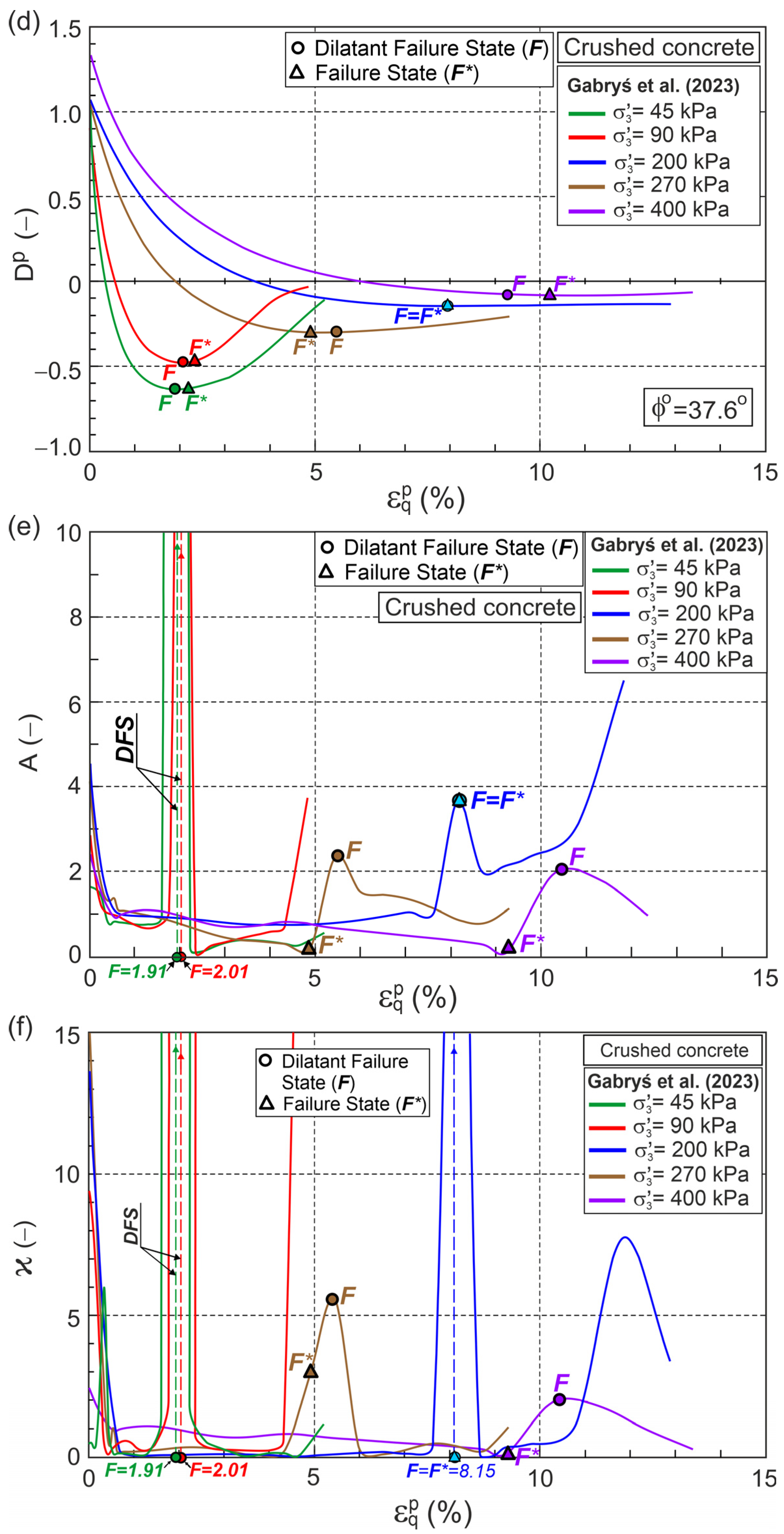 Materials 18 05181 g006b